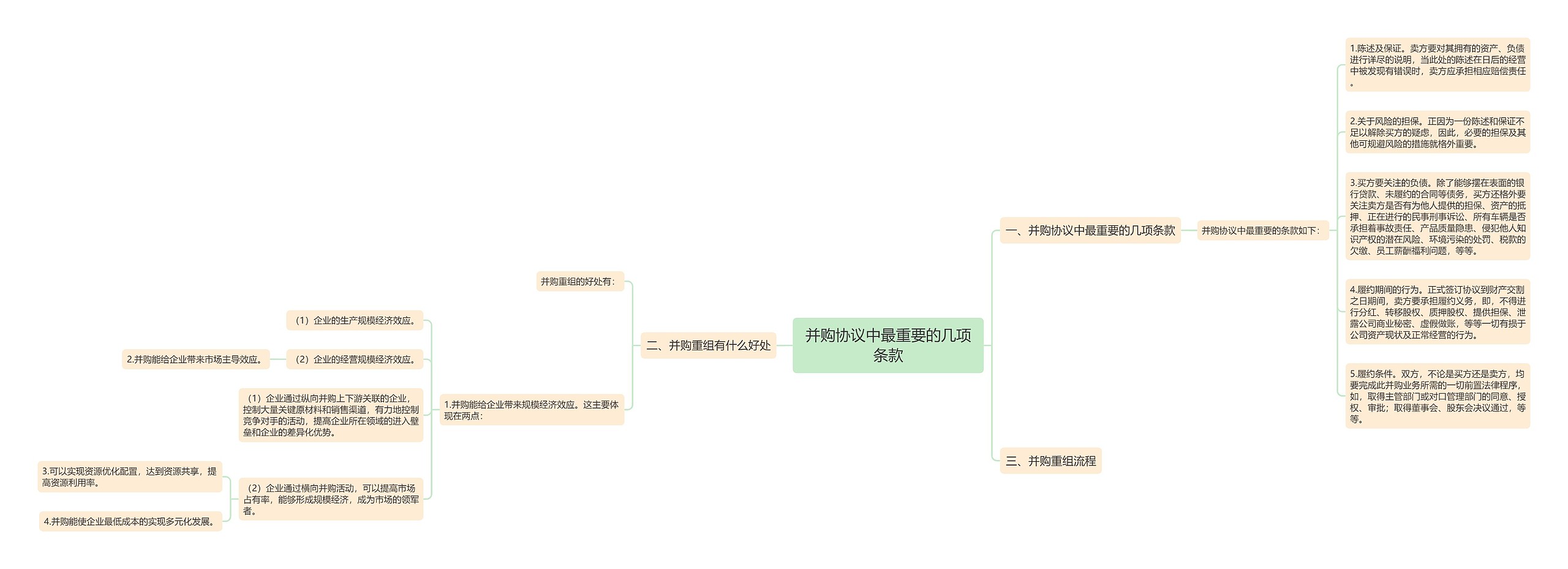 并购协议中最重要的几项条款思维导图