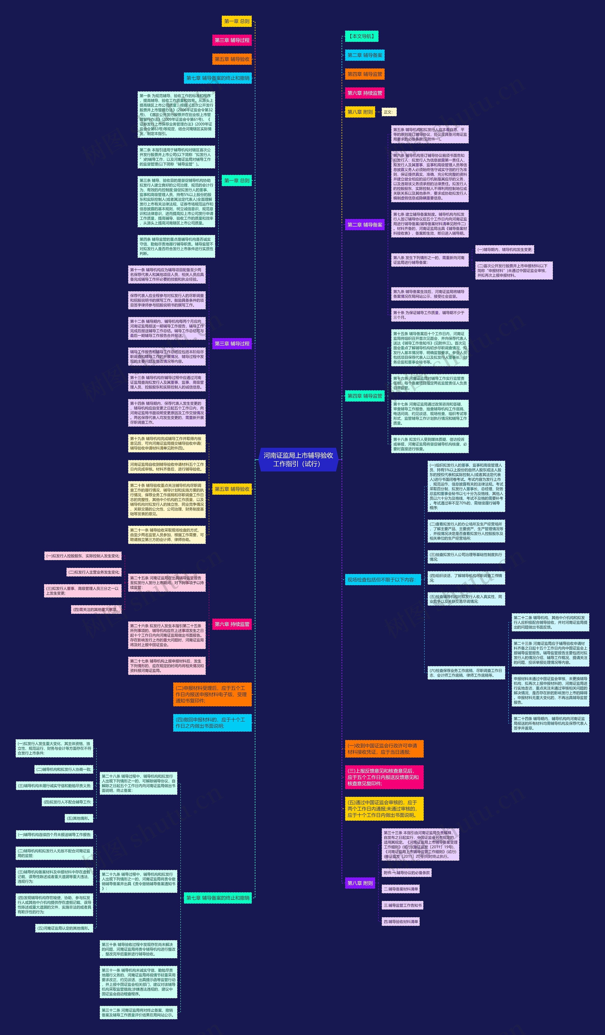 河南证监局上市辅导验收工作指引(试行) 河南证监局上市辅导验收工作指引(试行)