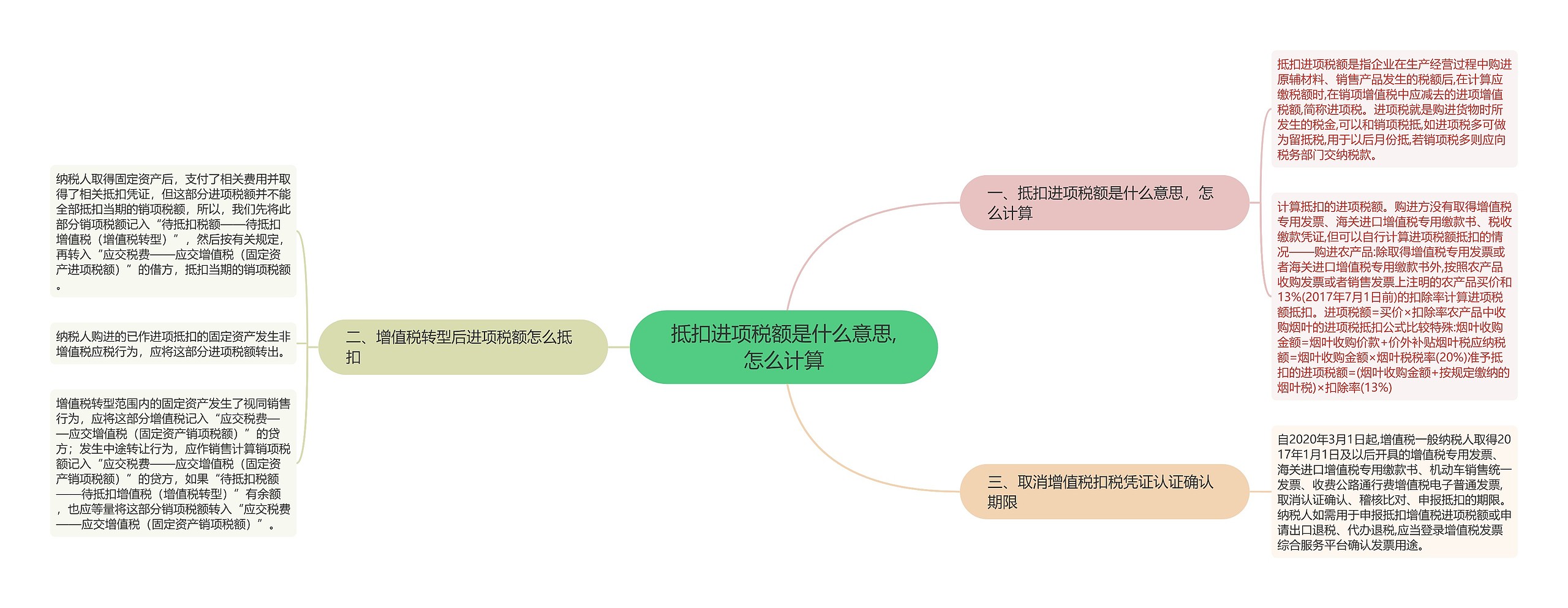 抵扣进项税额是什么意思,怎么计算