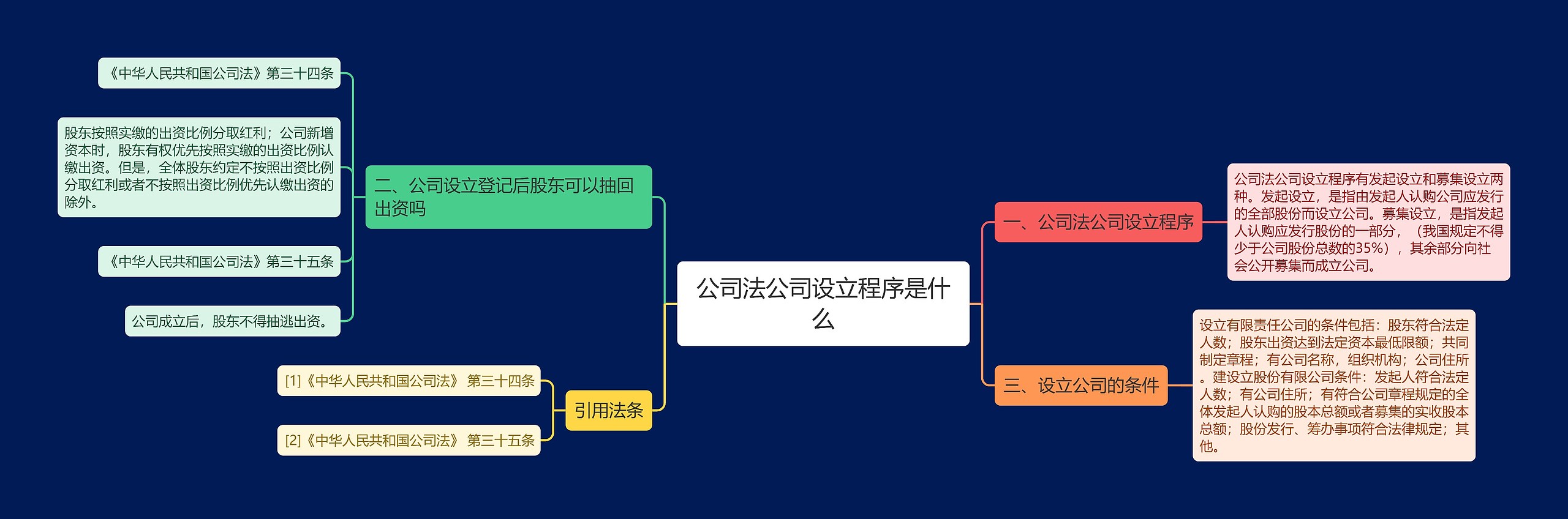 公司法公司设立程序是什么