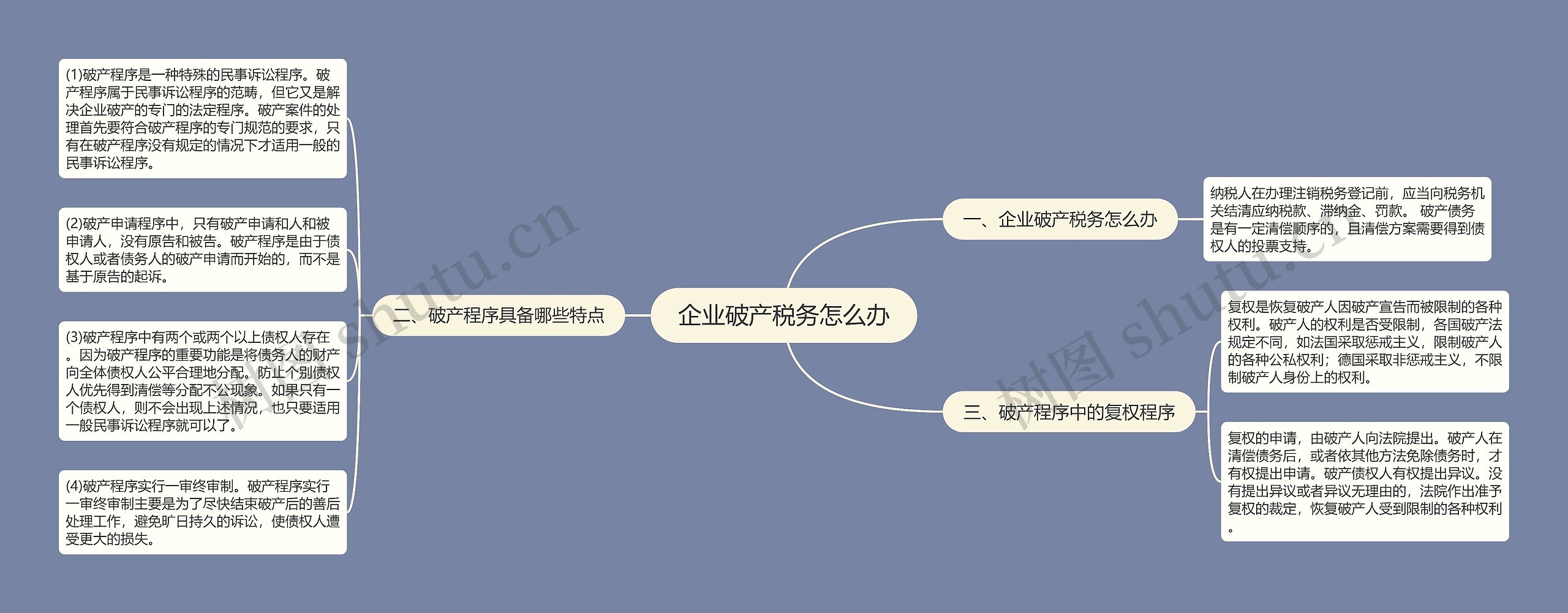 企业破产税务怎么办思维导图