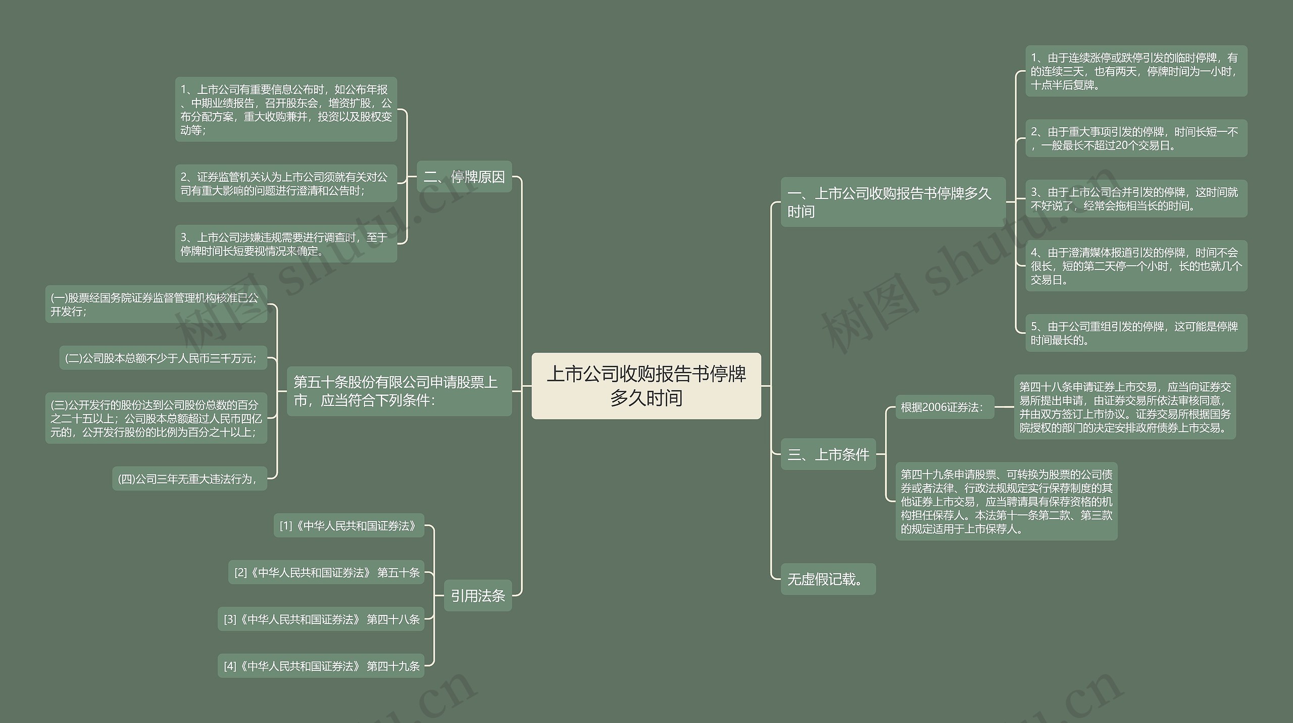上市公司收购报告书停牌多久时间