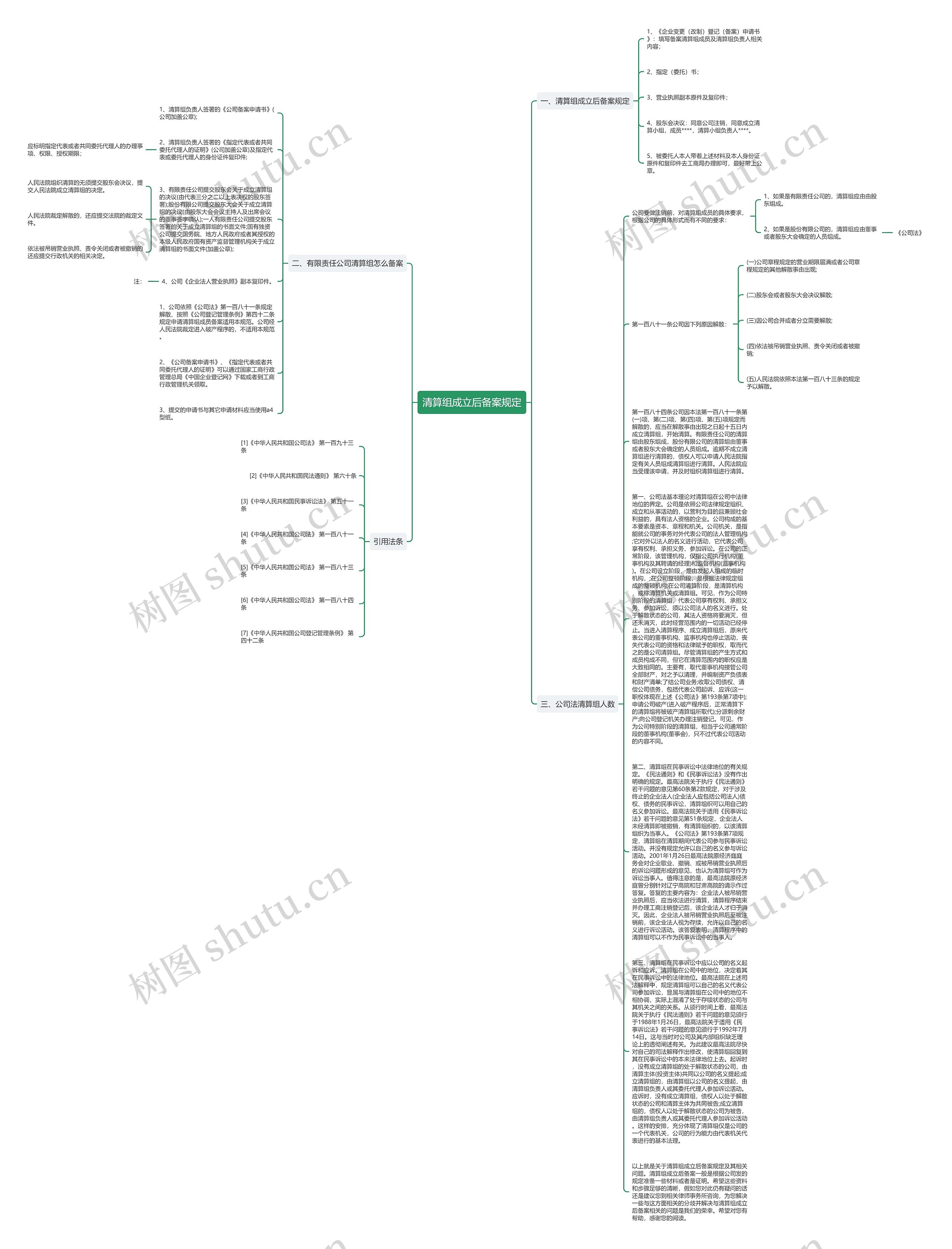 清算组成立后备案规定思维导图