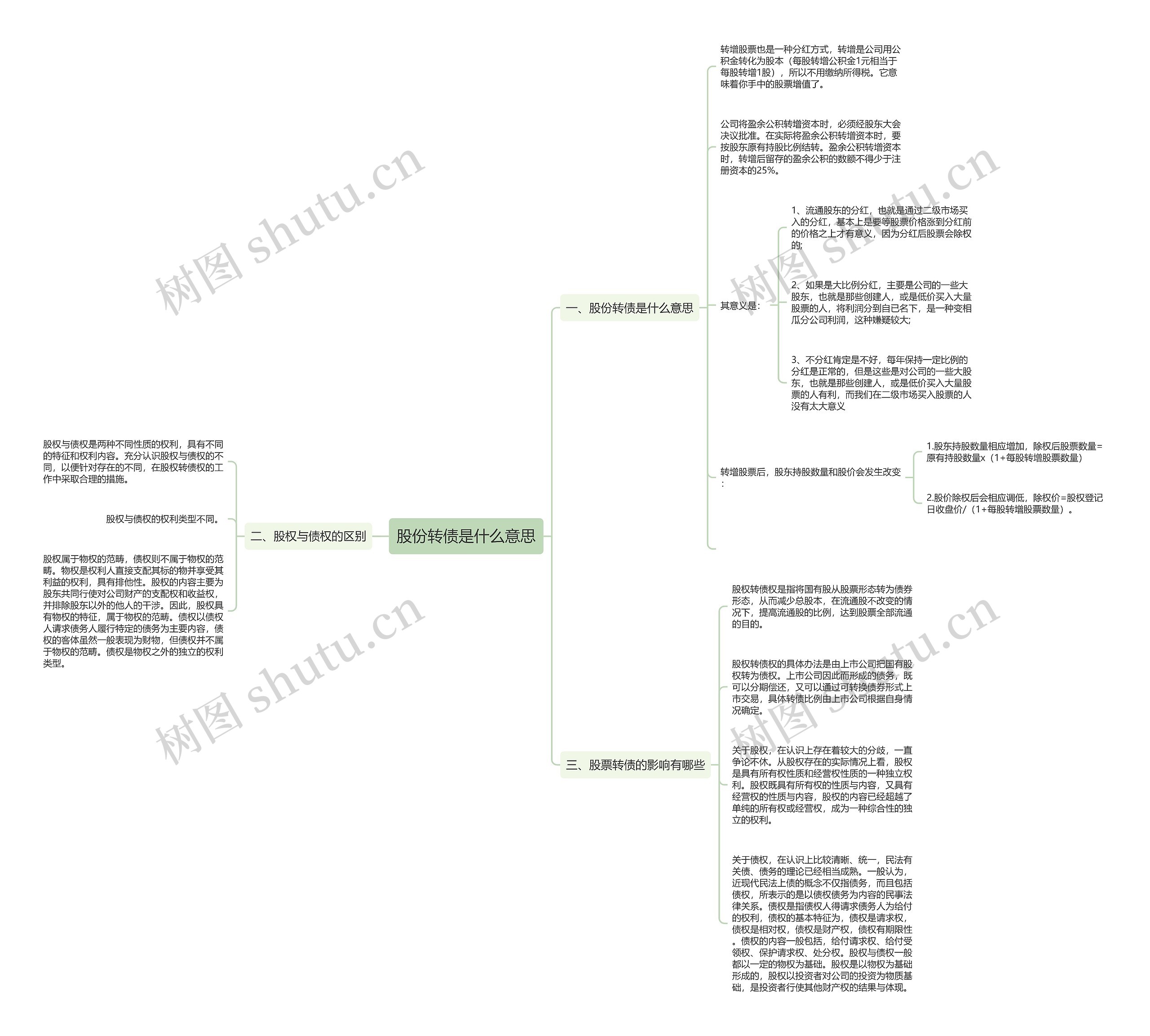 股份转债是什么意思思维导图高清图 股份转债是什么意思思维导图