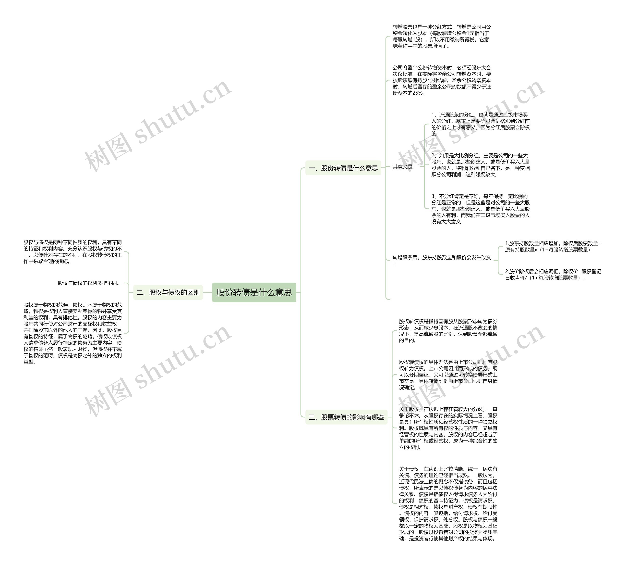 股份转债是什么意思思维导图