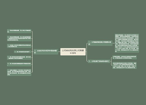 公司被收购后原公司需要补偿吗