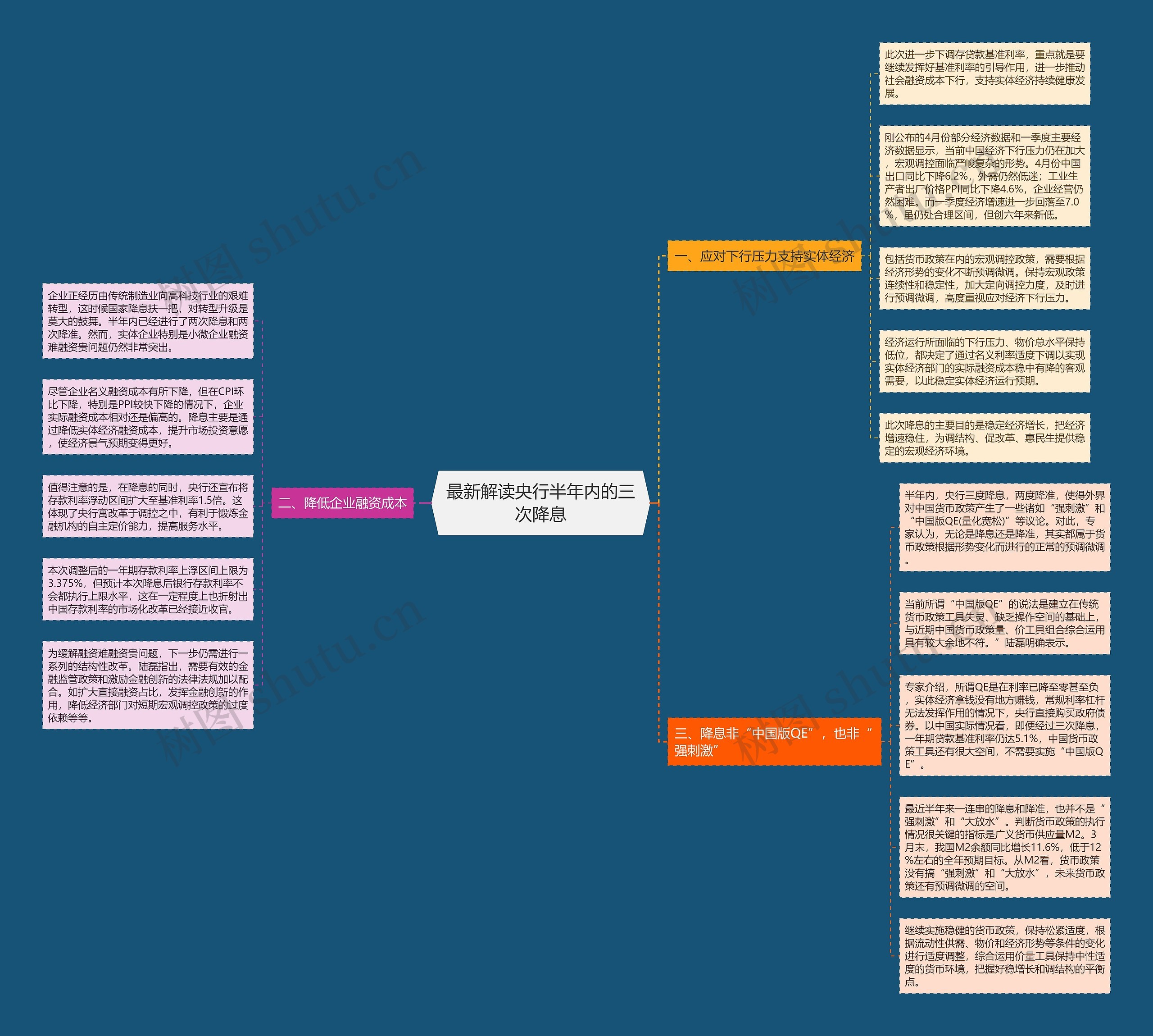 最新解读央行半年内的三次降息 最新解读央行半年内的三次降息
