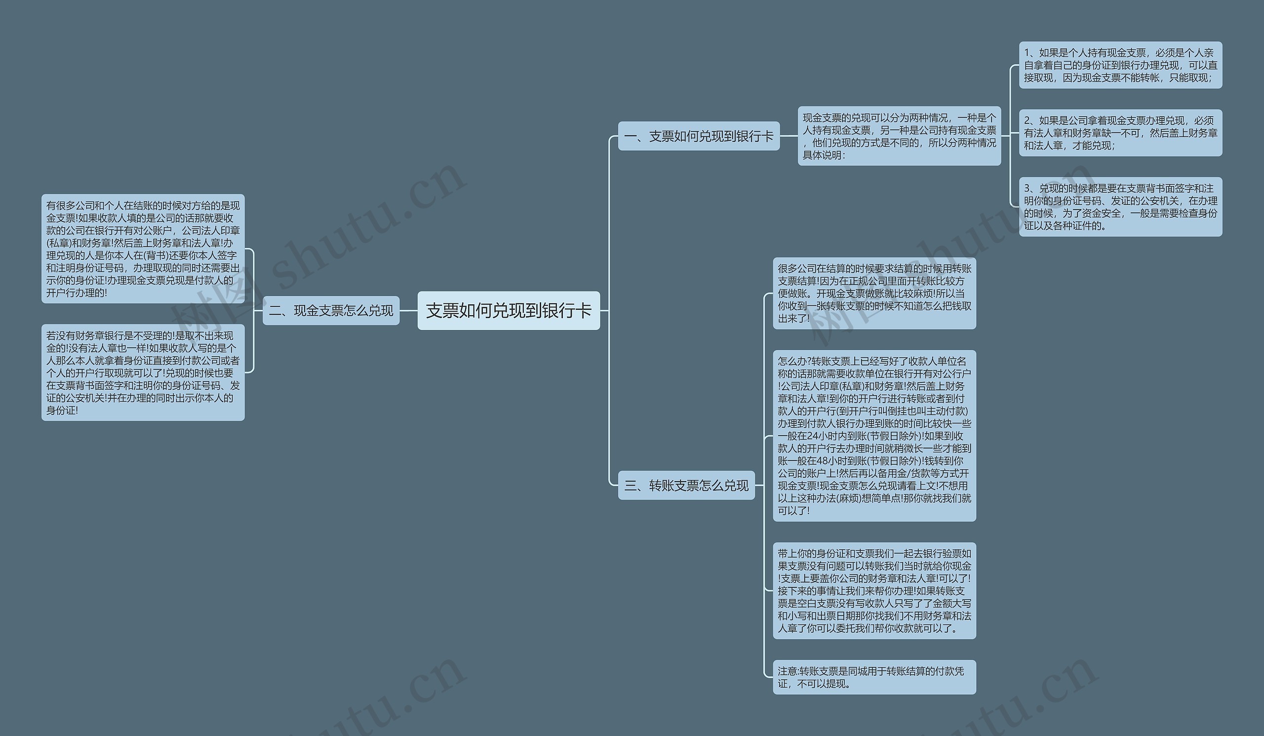 支票如何兑现到银行卡思维导图