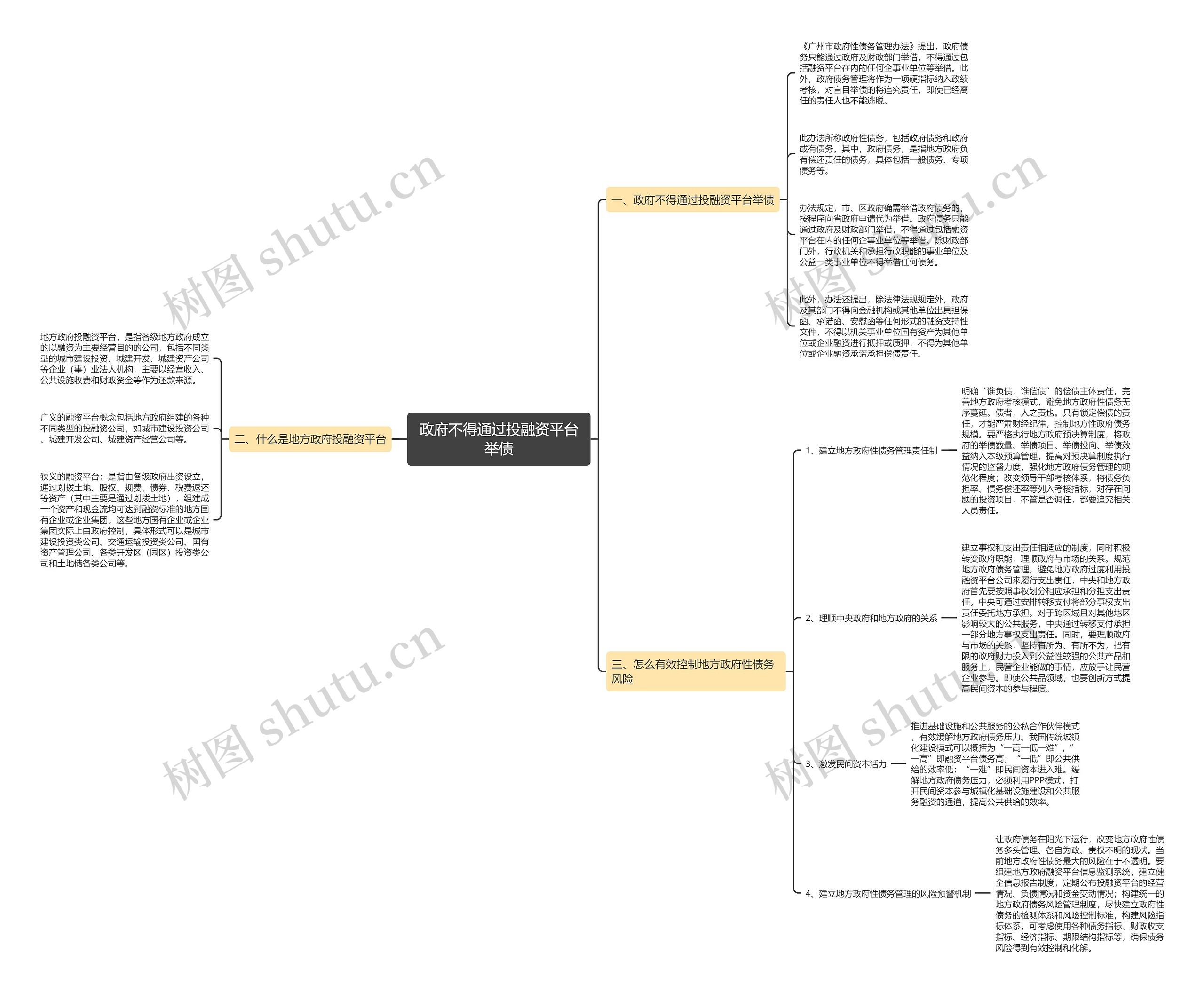 政府不得通过投融资平台举债思维导图