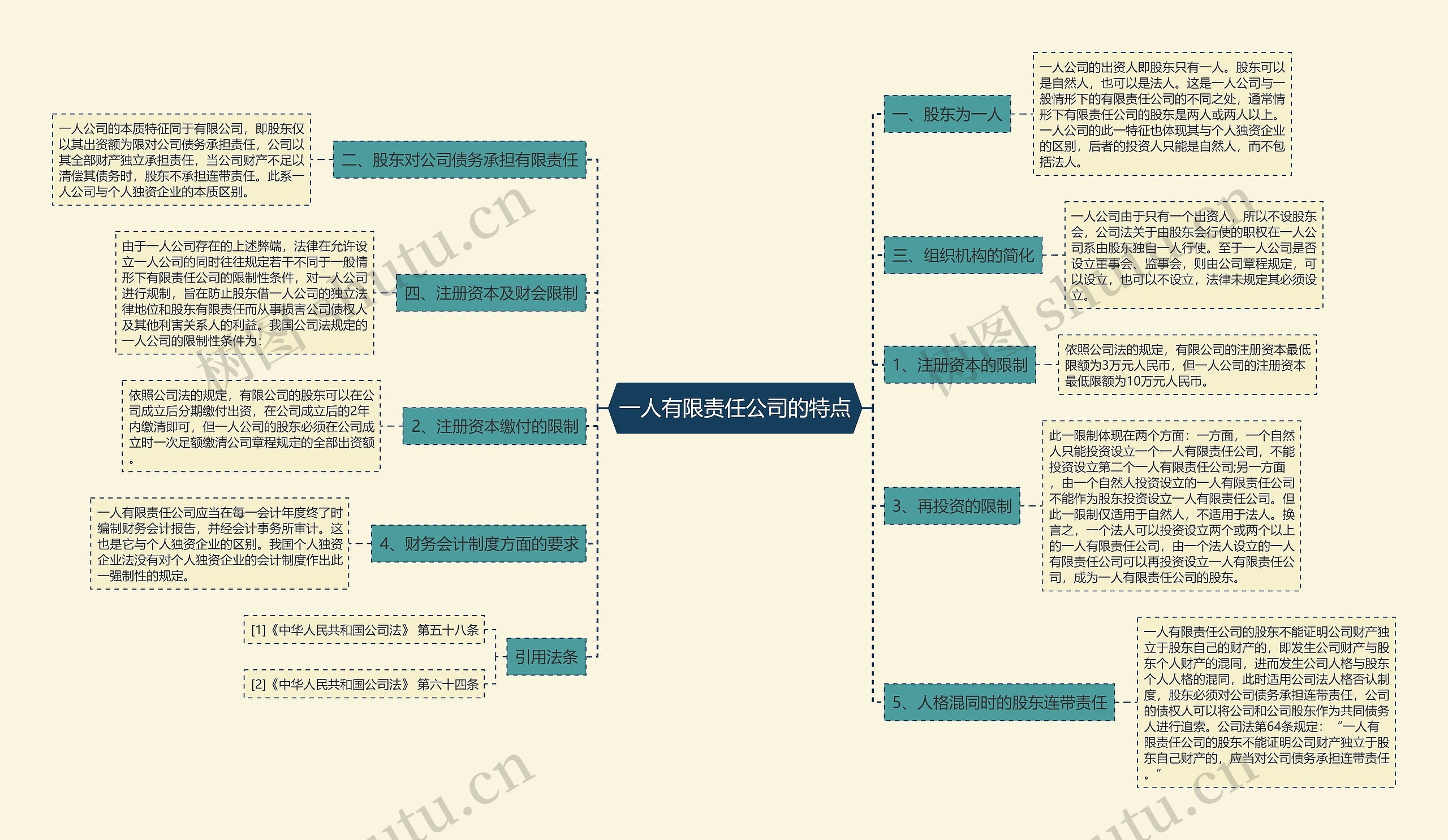 一人有限责任公司的特点