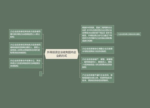 外商投资企业收购国内企业的方式