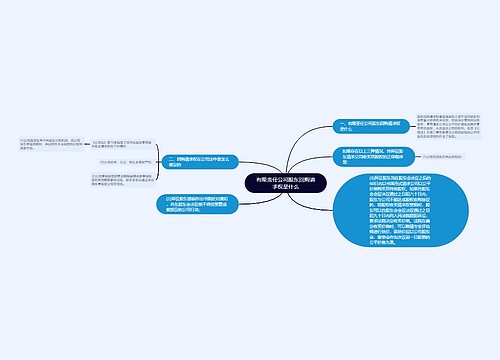 有限责任公司股东回购请求权是什么