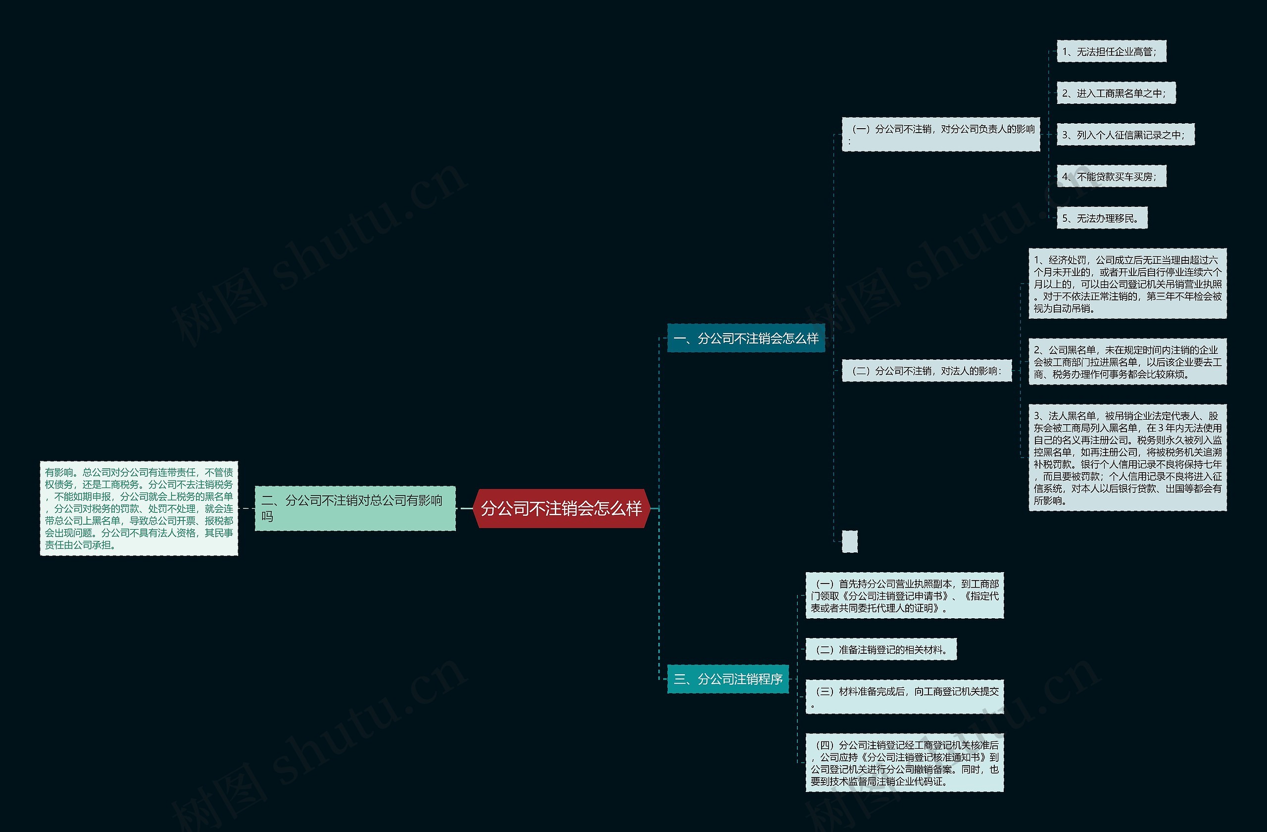 分公司不注销会怎么样 分公司不注销会怎么样