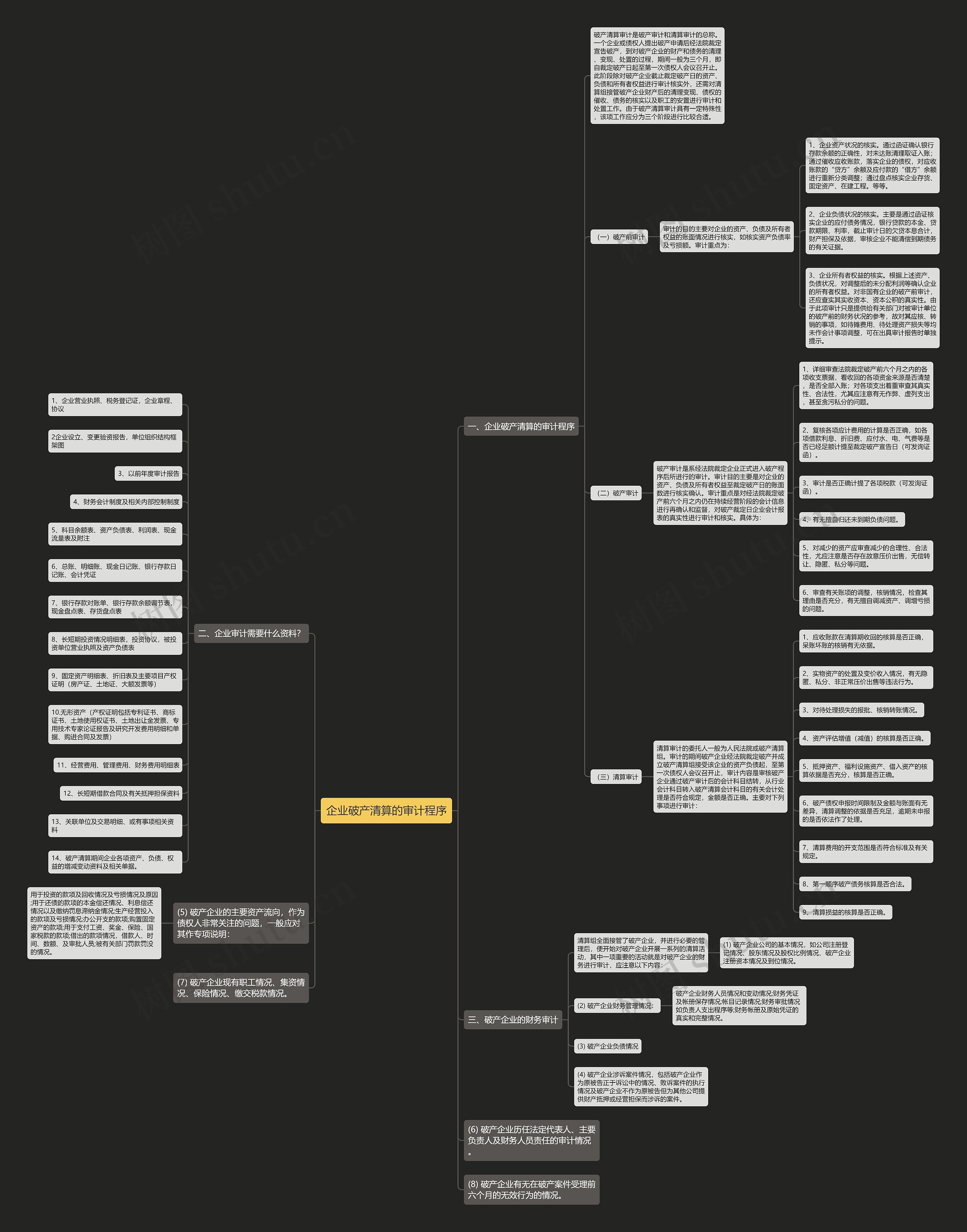 企业破产清算的审计程序思维导图
