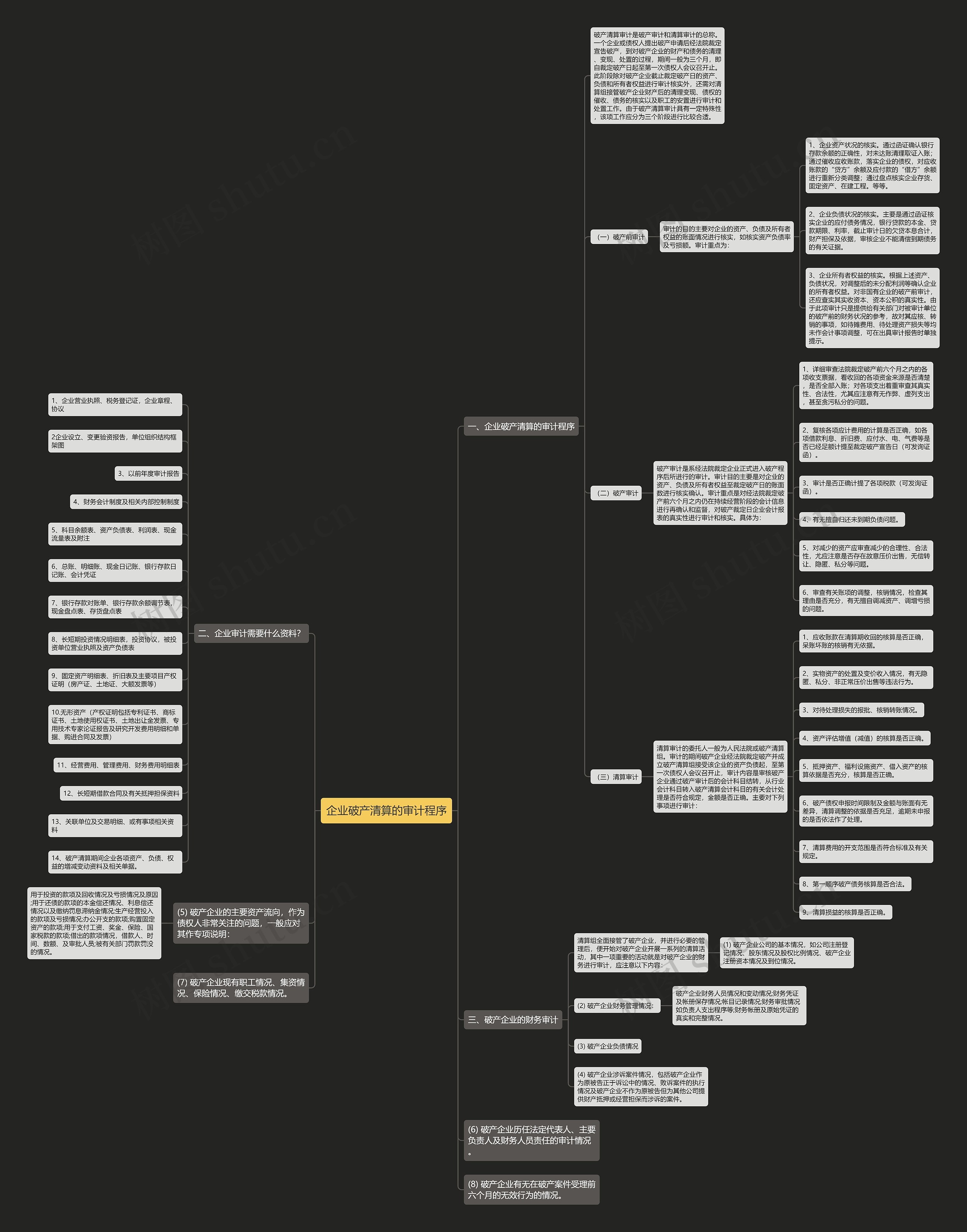 企业破产清算的审计程序 企业破产清算的审计程序