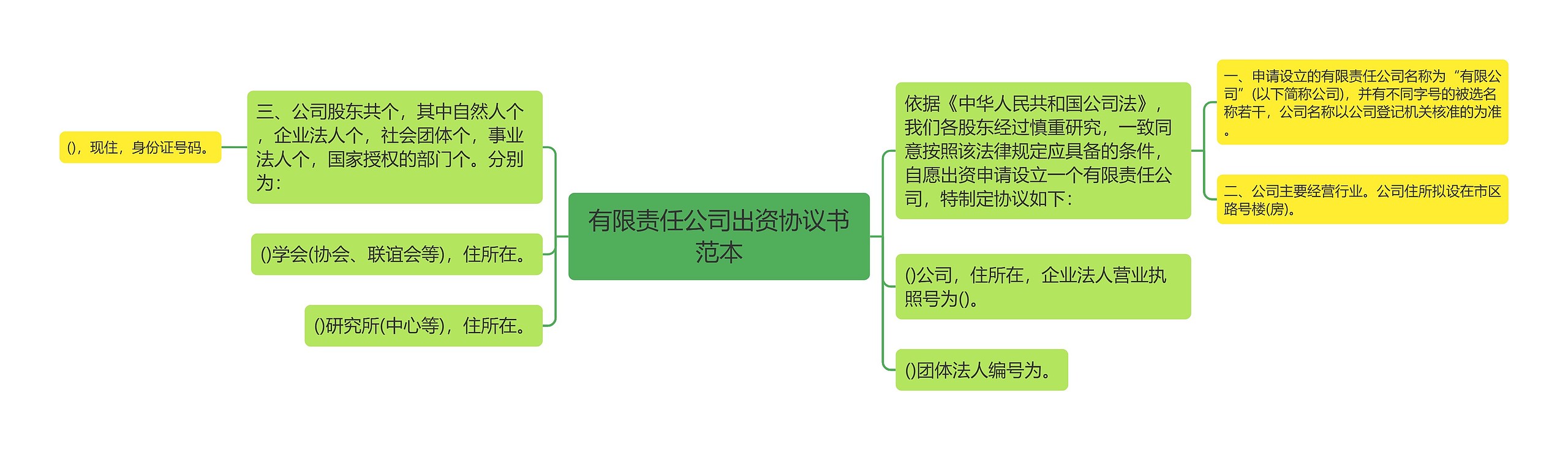 有限责任公司出资协议书范本