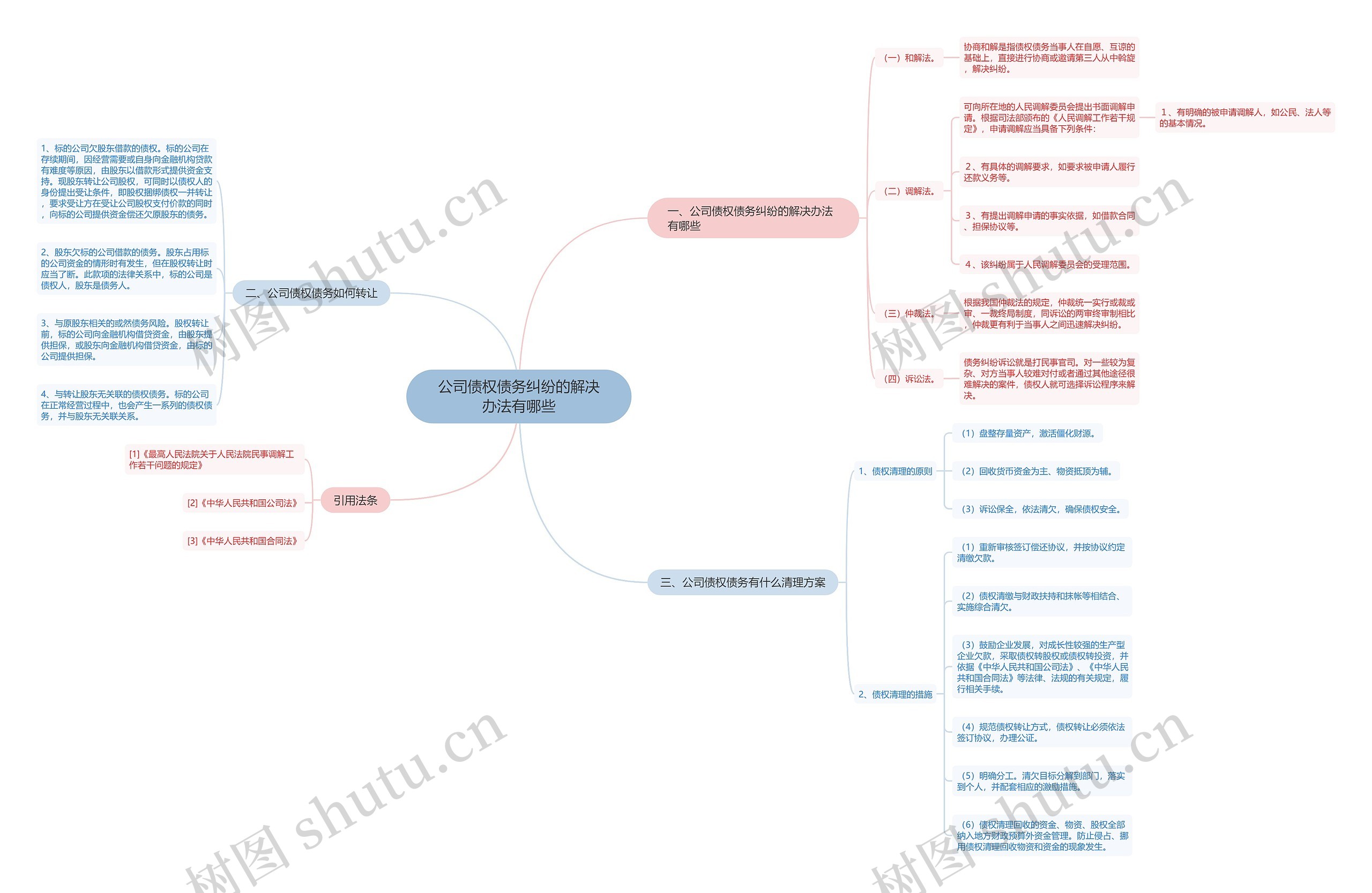公司债权债务纠纷的解决办法有哪些 公司债权债务纠纷的解决办法有哪些