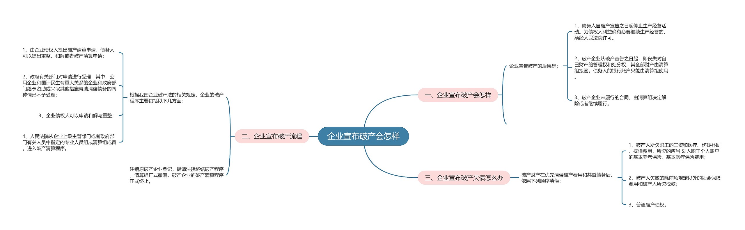 企业宣布破产会怎样