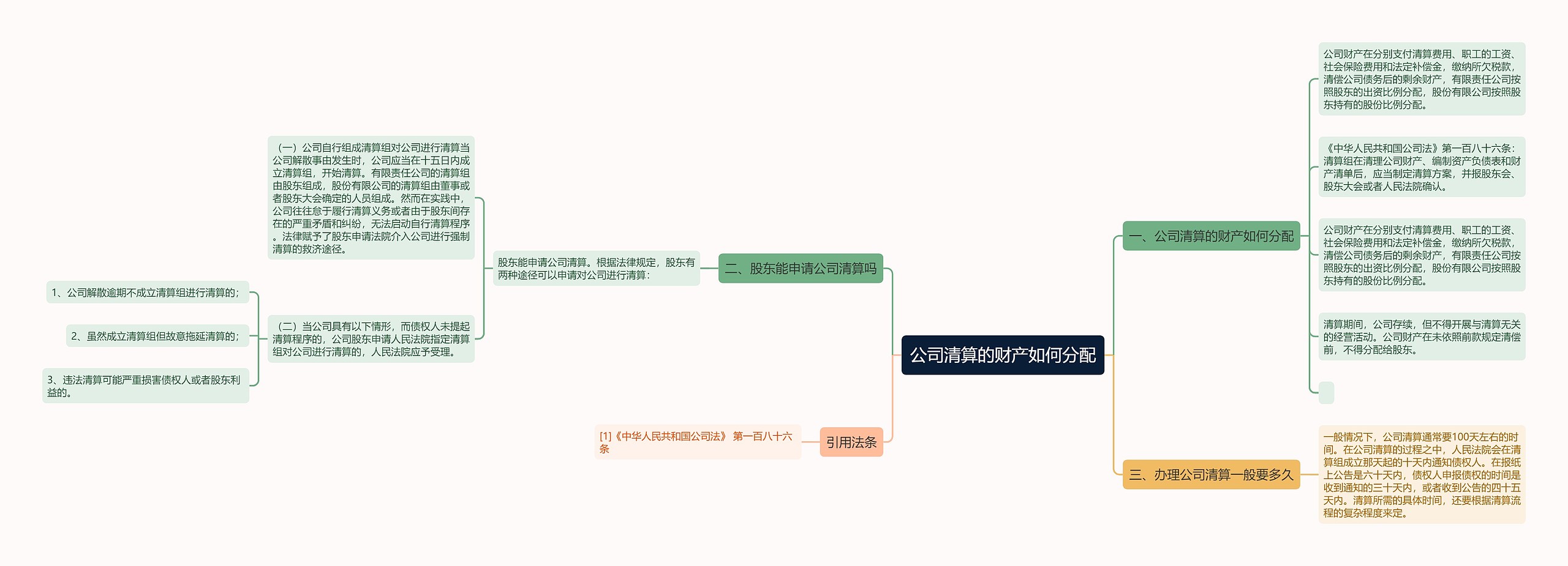 公司清算的财产如何分配思维导图