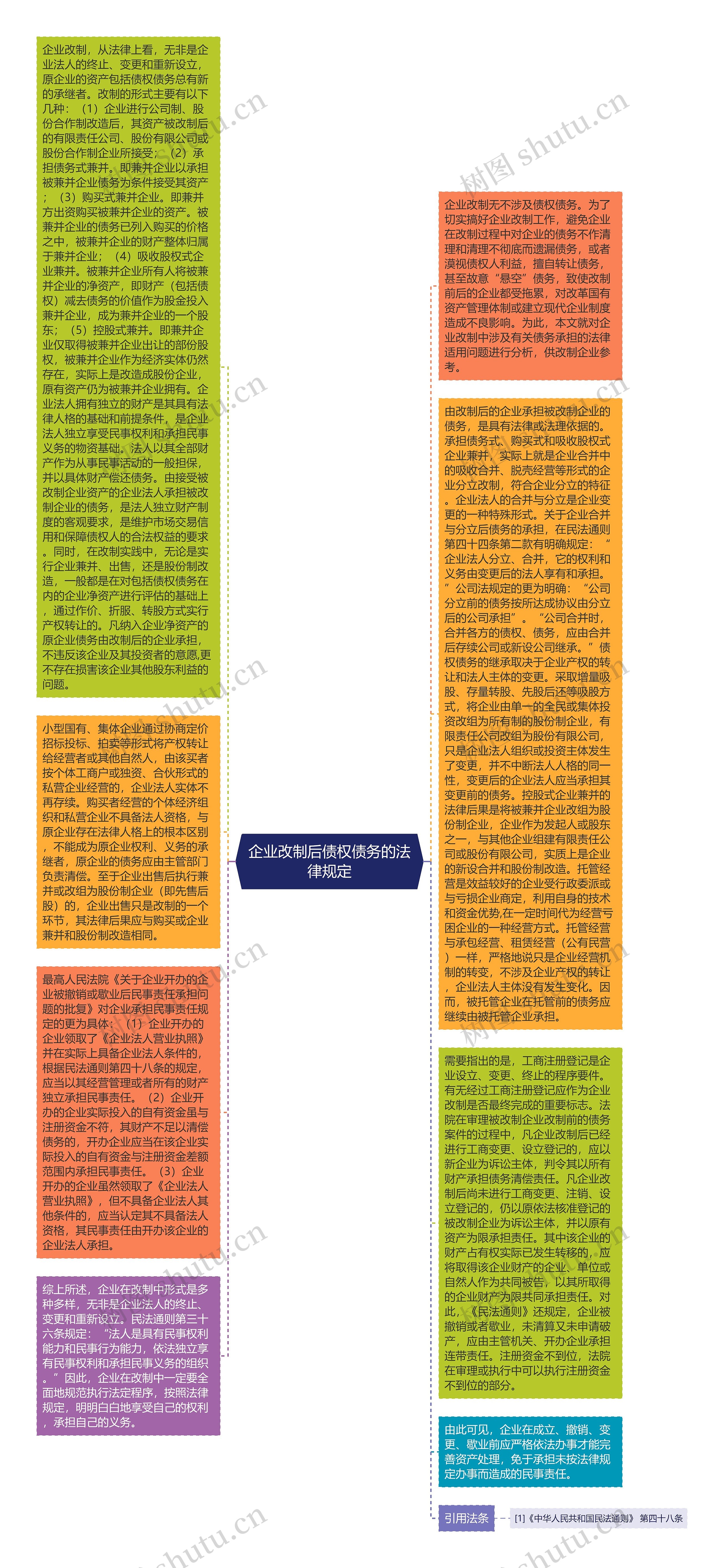 企业改制后债权债务的法律规定