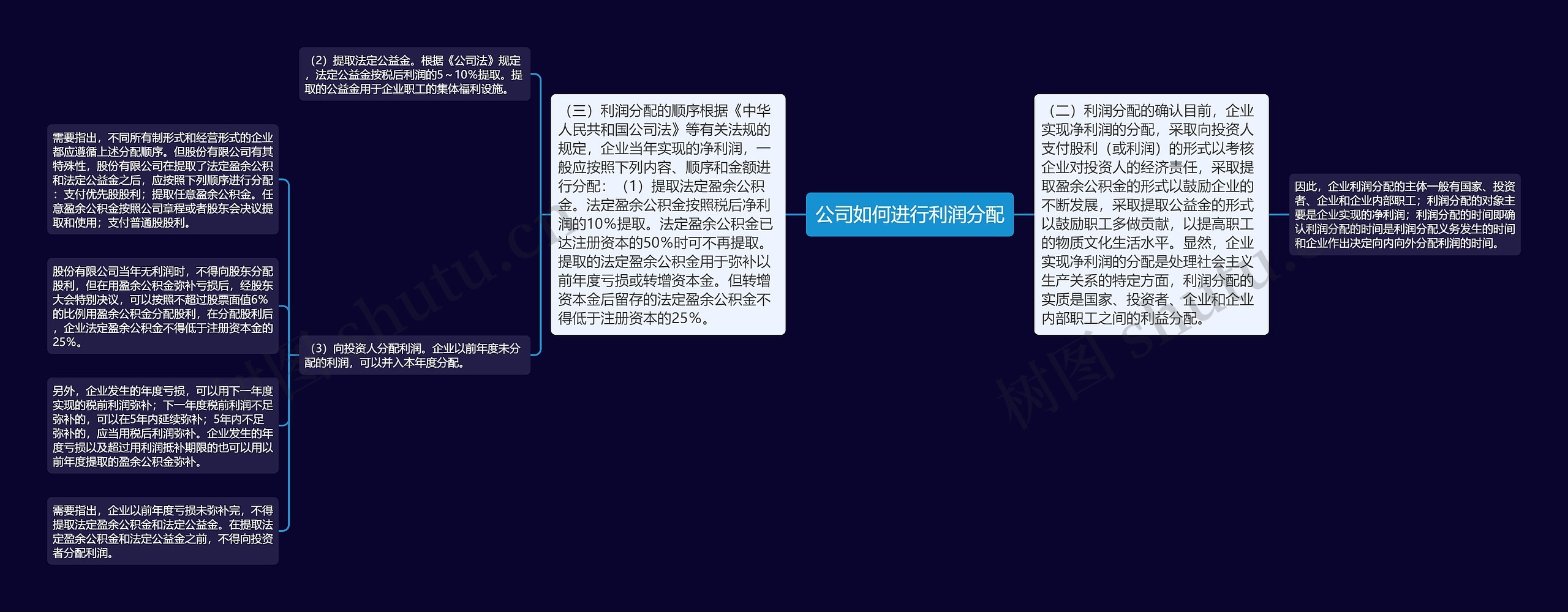 公司如何进行利润分配 公司如何进行利润分配