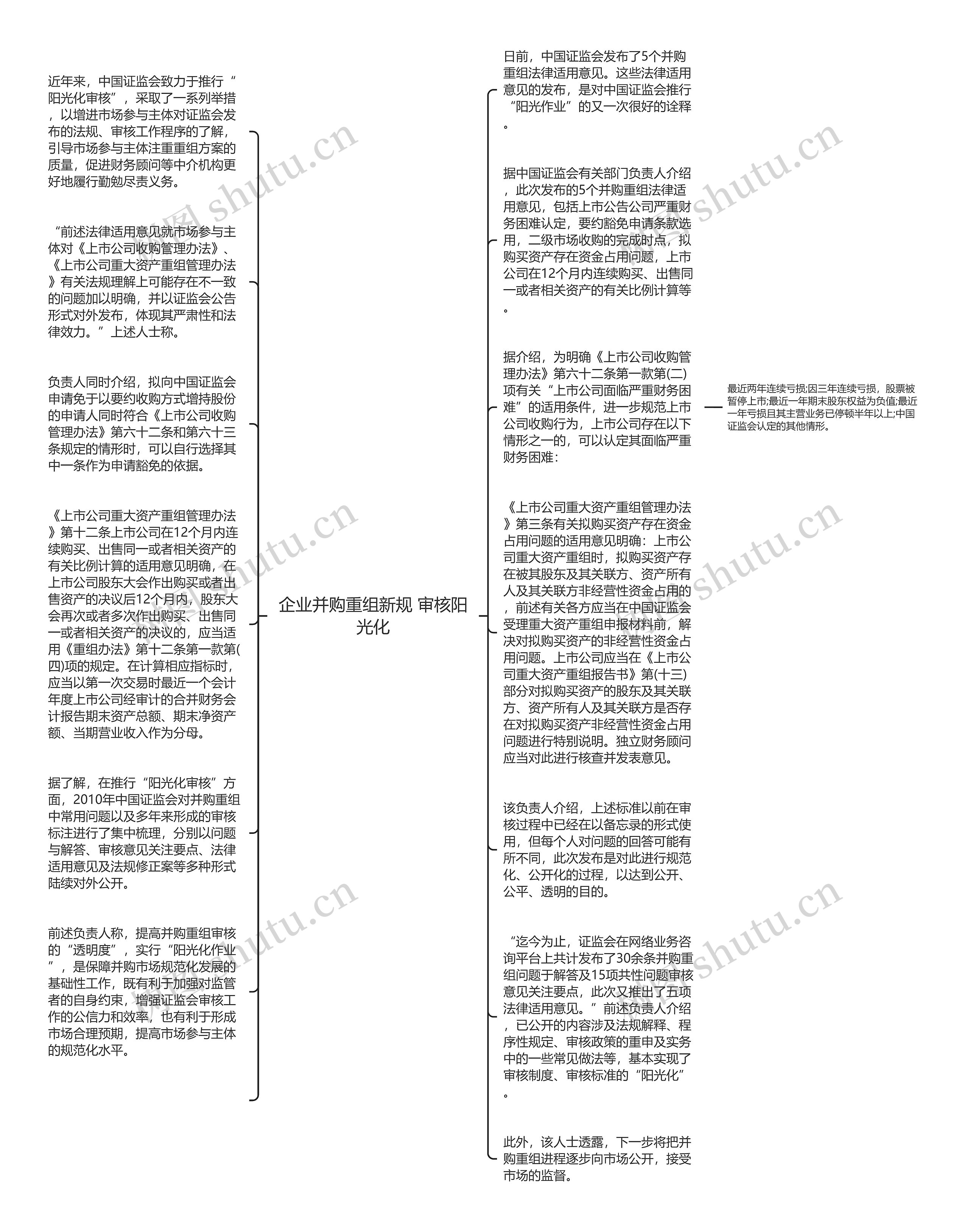 企业并购重组新规 审核阳光化