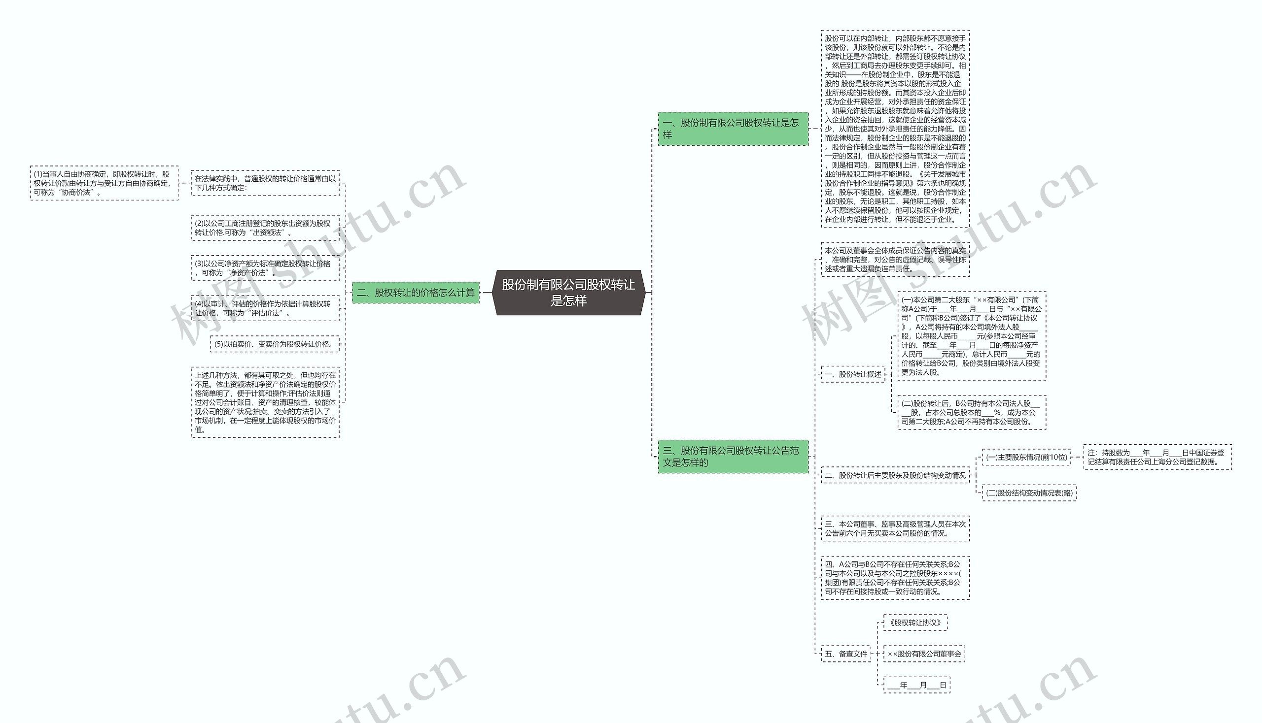 股份制有限公司股权转让是怎样思维导图