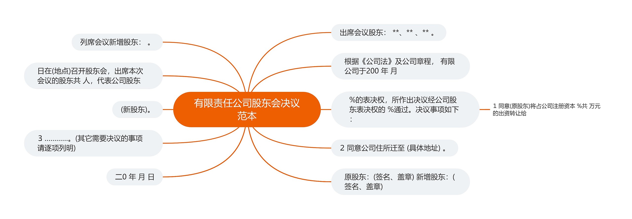 有限责任公司股东会决议范本