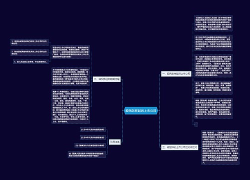 股民怎样起诉上市公司