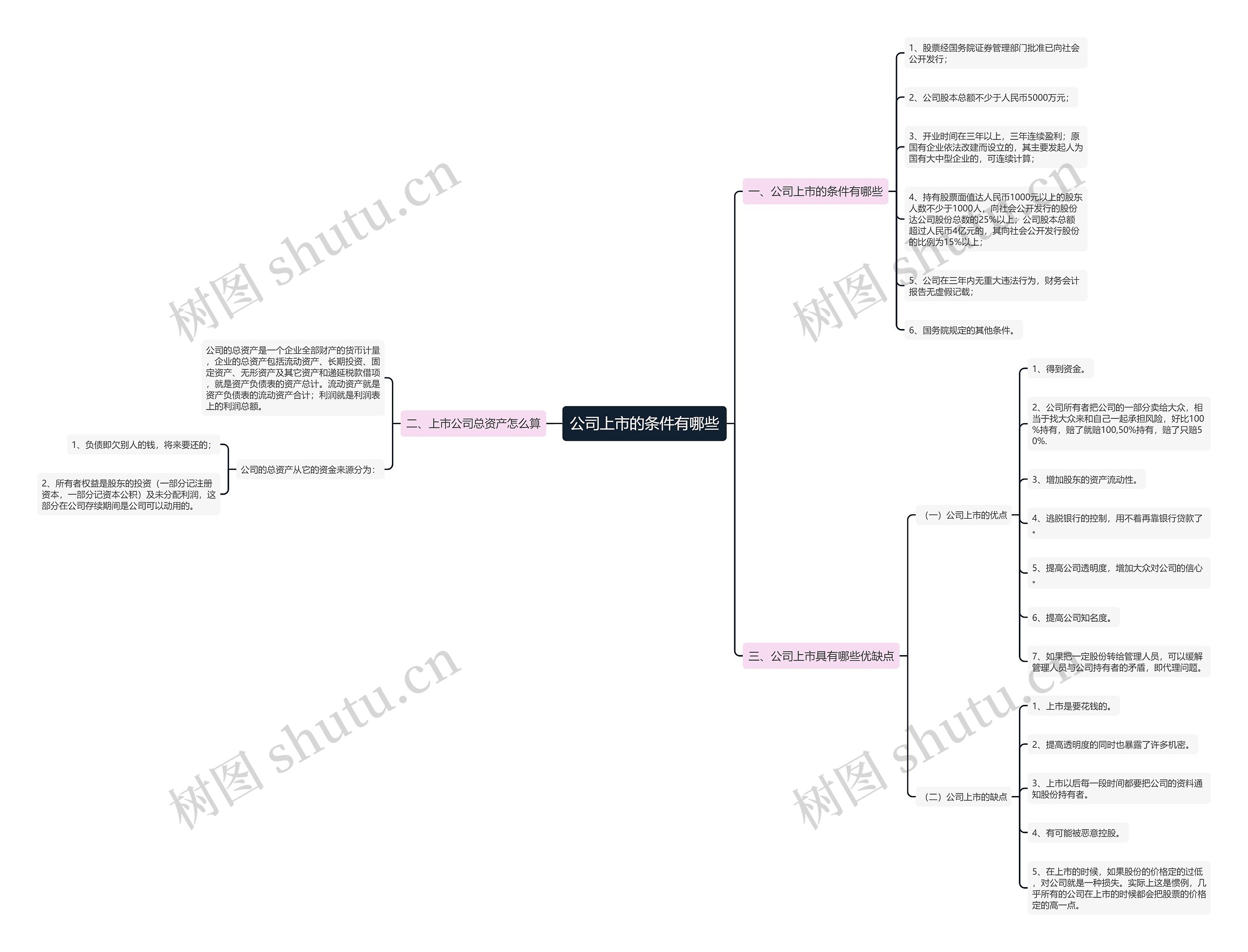 公司上市的条件有哪些思维导图