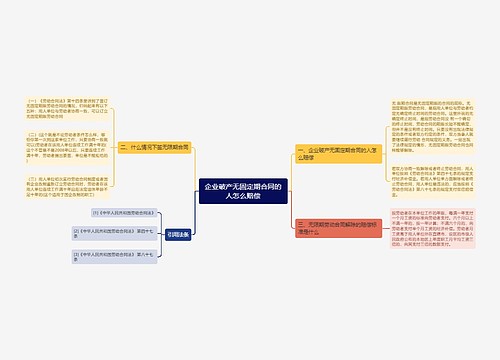 企业破产无固定期合同的人怎么赔偿