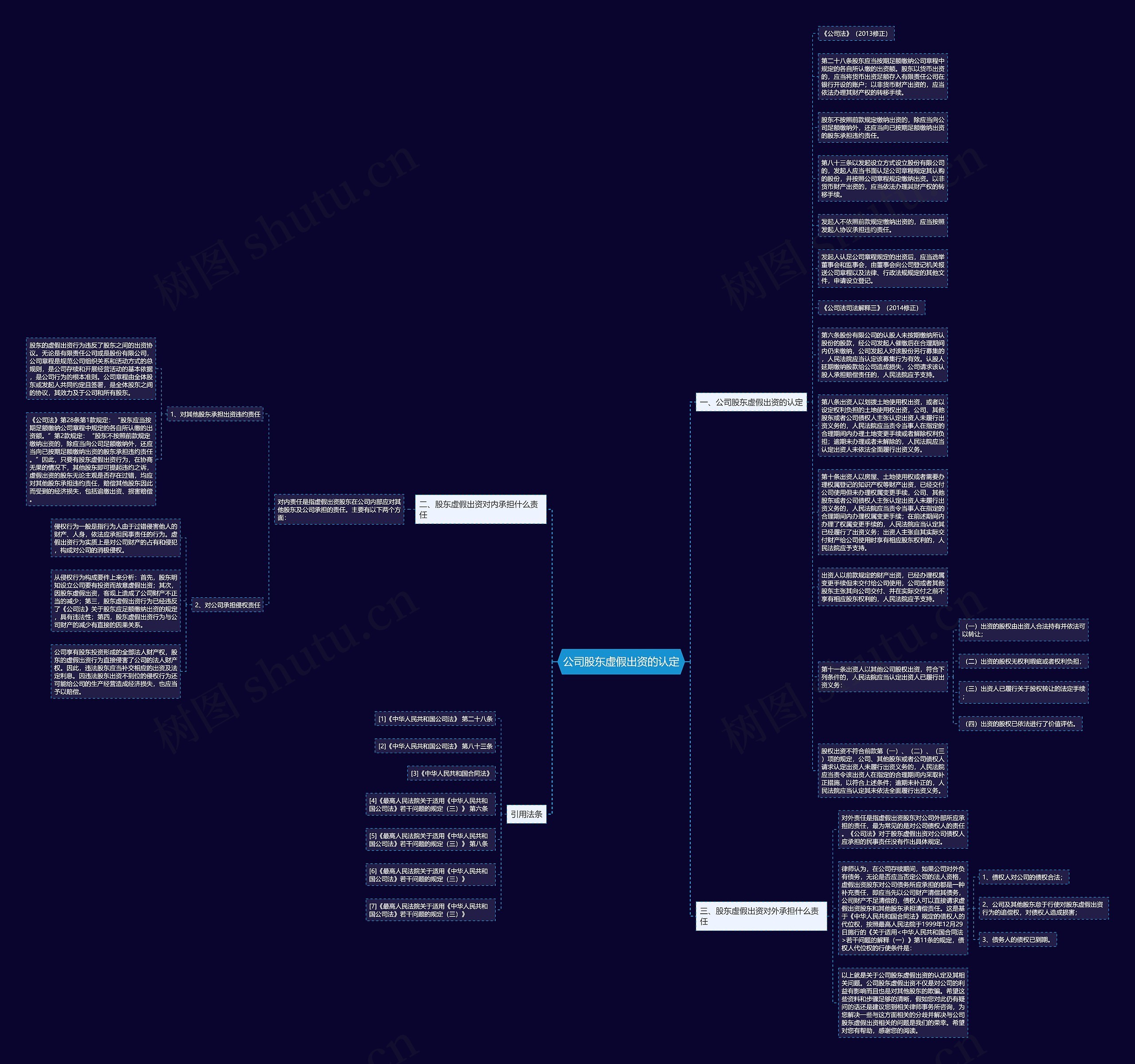 公司股东虚假出资的认定思维导图