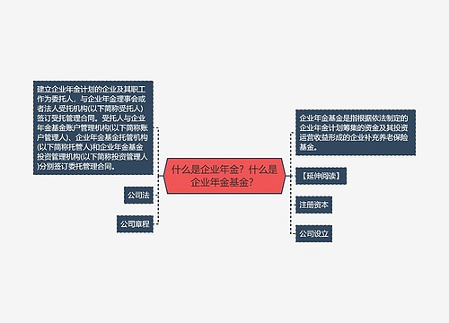 什么是企业年金？什么是企业年金基金？