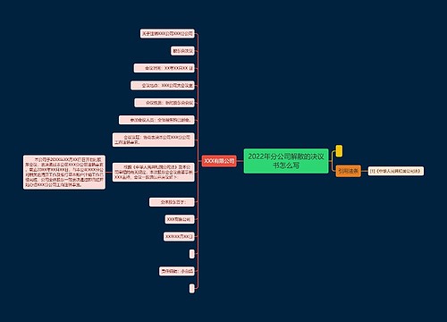 2022年分公司解散的决议书怎么写