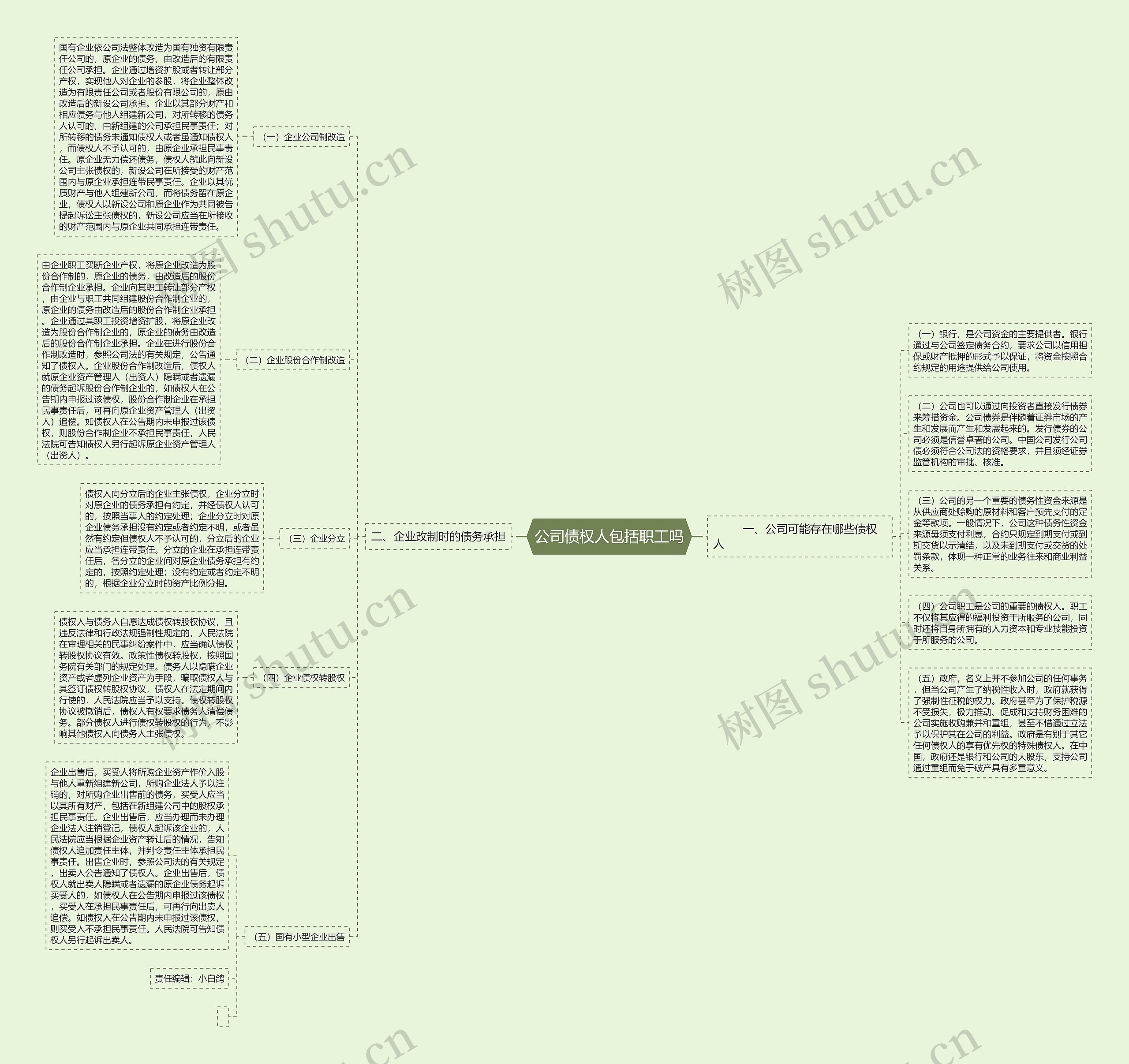 公司债权人包括职工吗思维导图