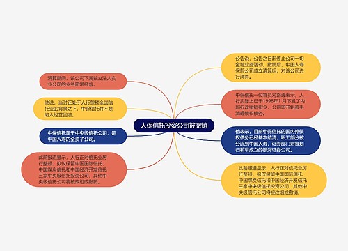 人保信托投资公司被撤销