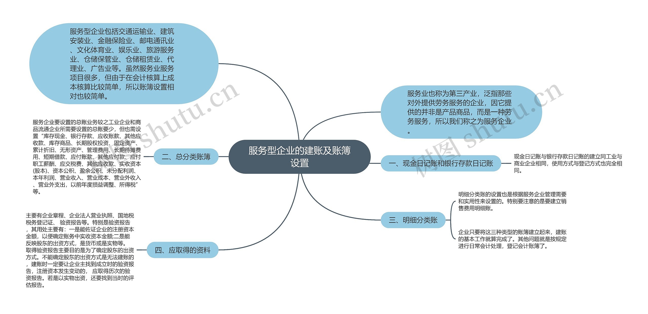 服务型企业的建账及账簿设置