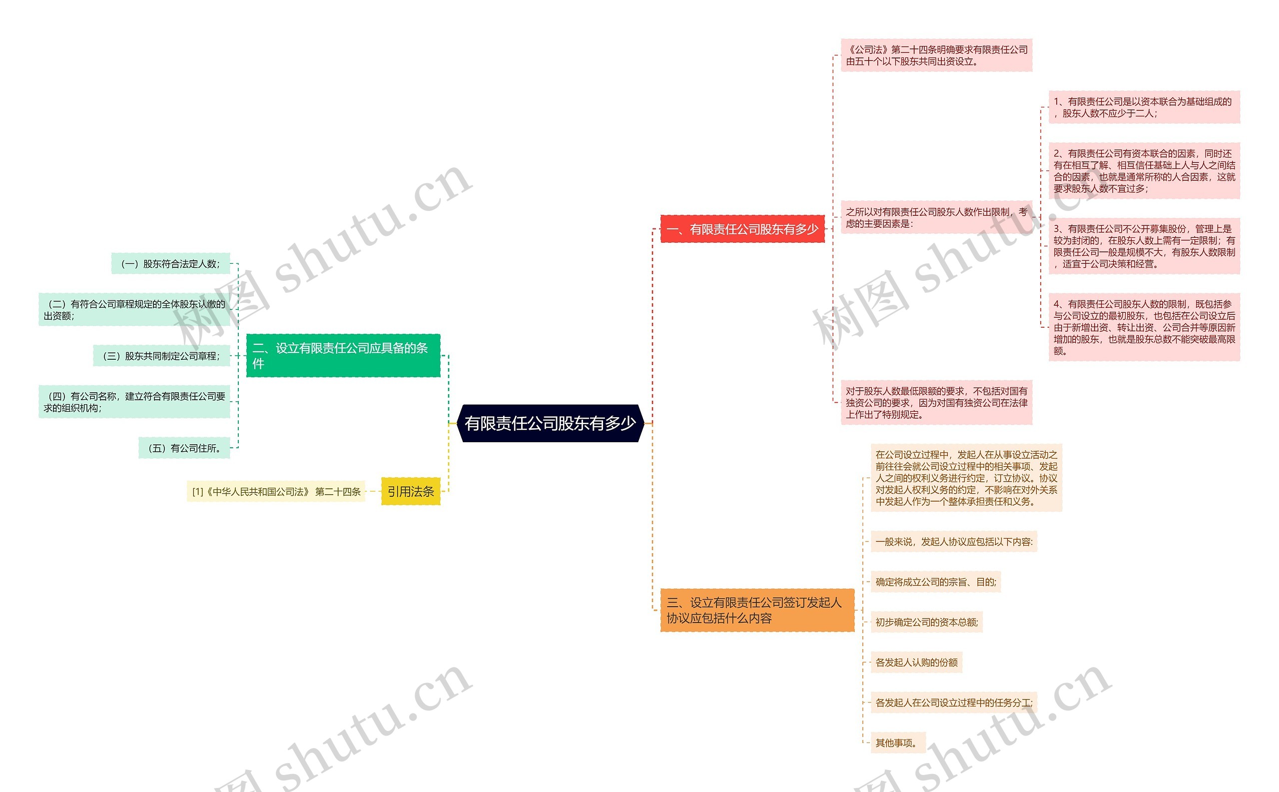 有限责任公司股东有多少 有限责任公司股东有多少