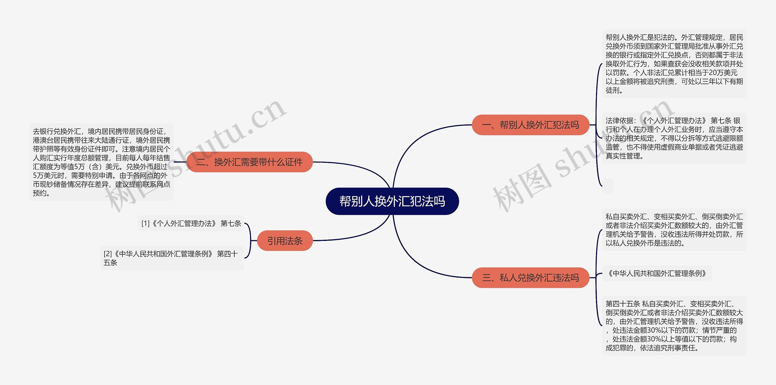 帮别人换外汇犯法吗思维导图