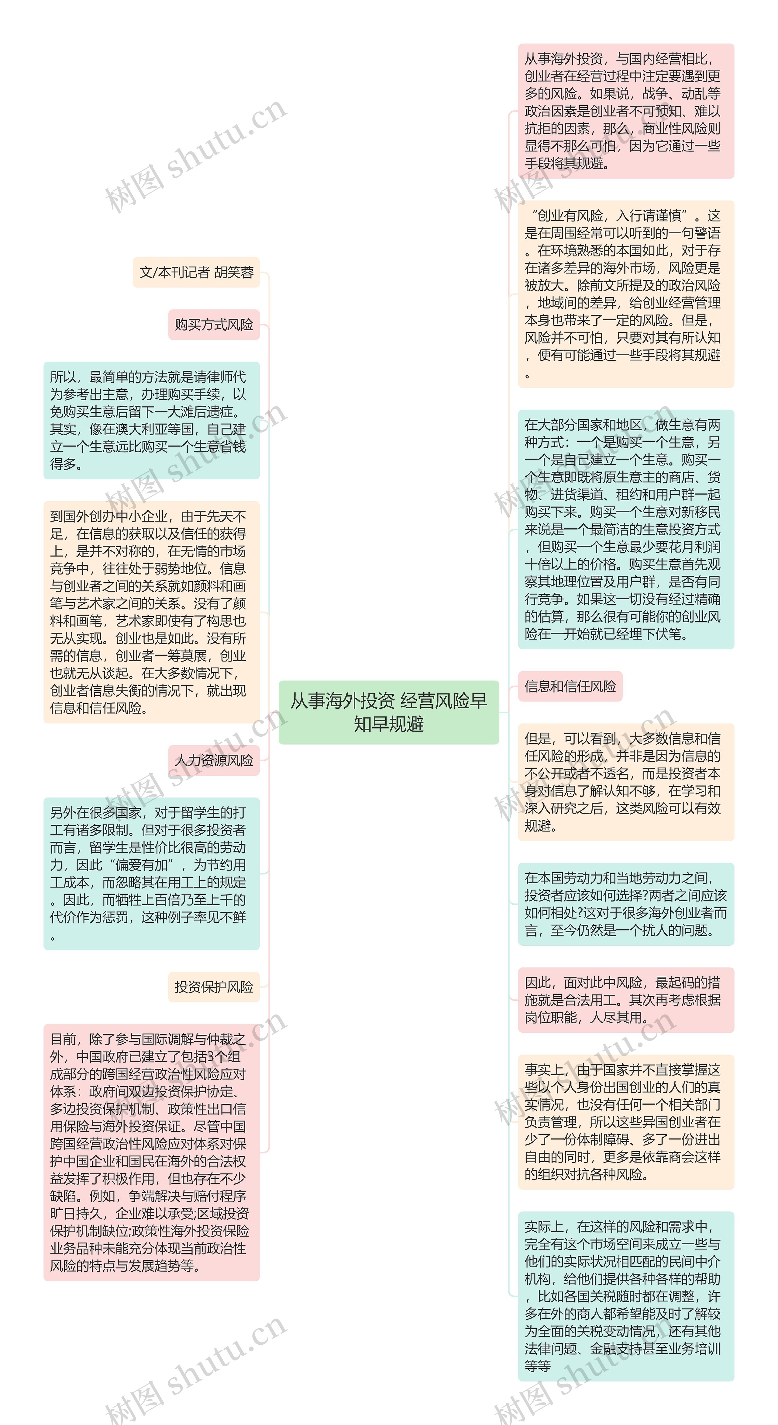 从事海外投资 经营风险早知早规避思维导图