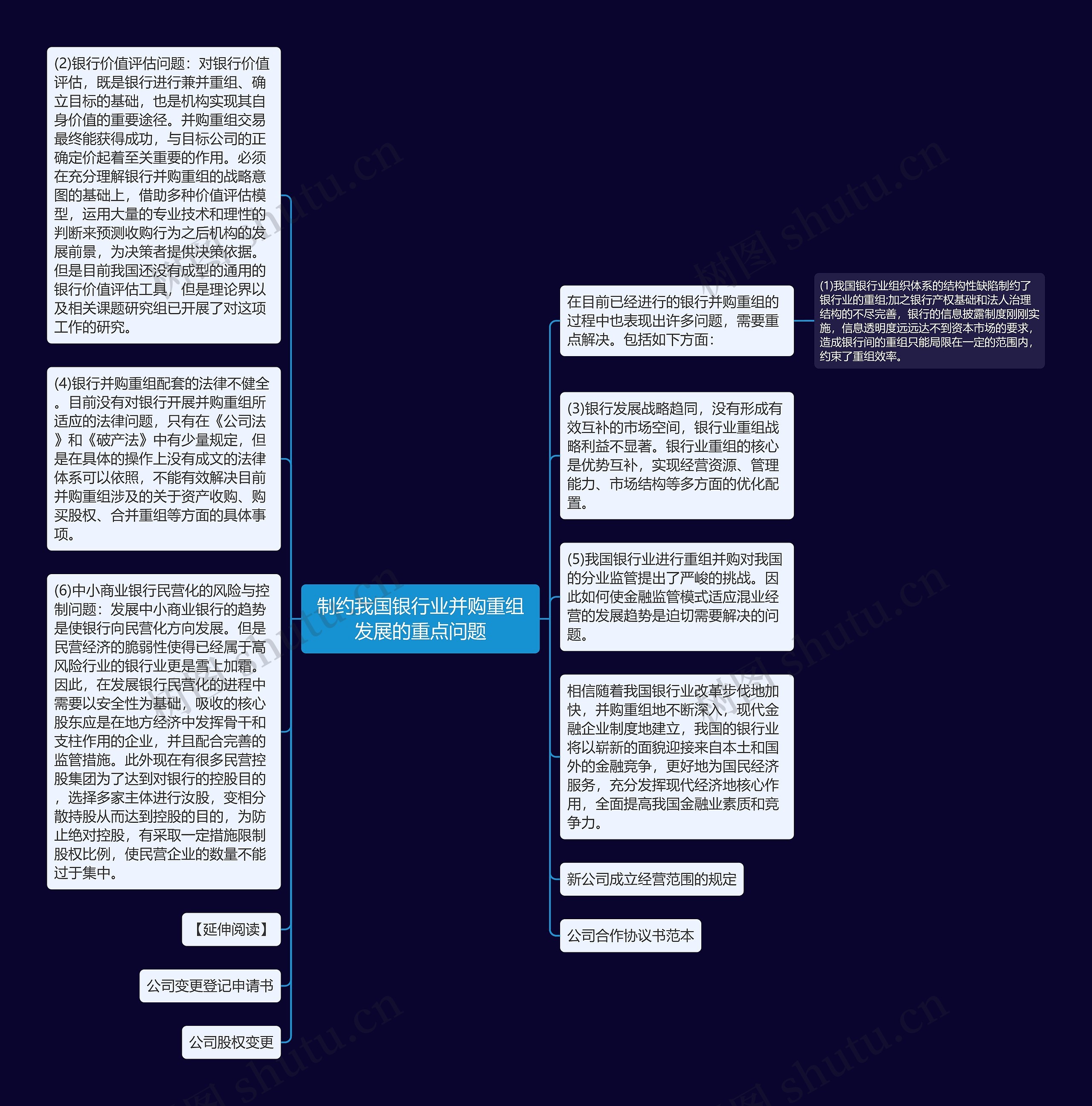 制约我国银行业并购重组发展的重点问题