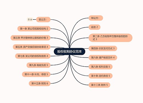 股权收购协议范本