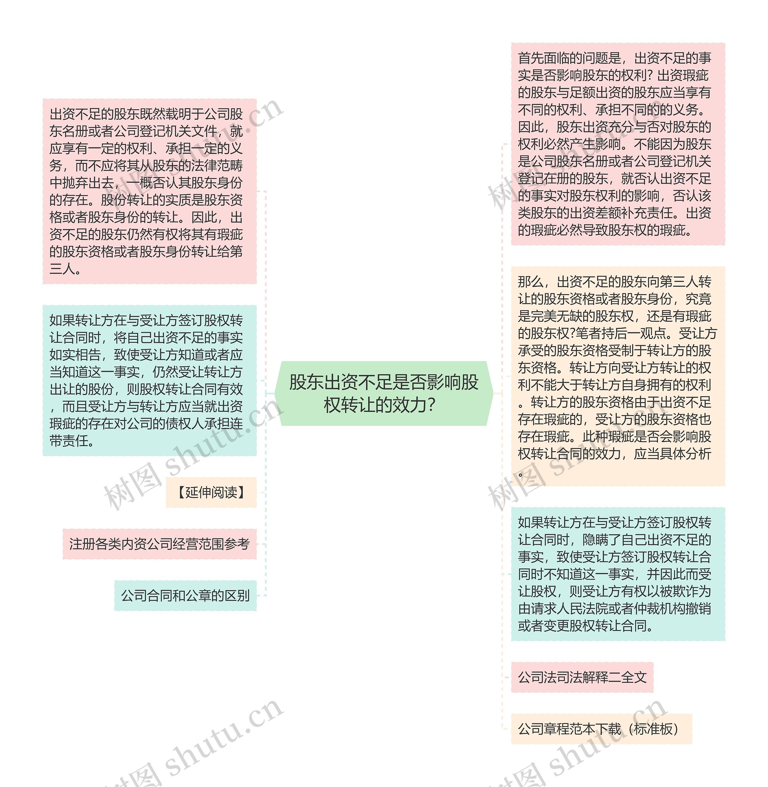 股东出资不足是否影响股权转让的效力？