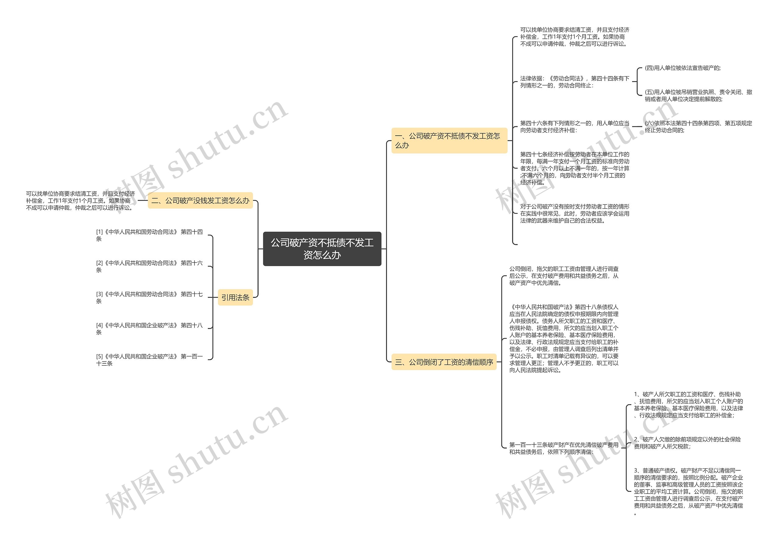公司破产资不抵债不发工资怎么办 公司破产资不抵债不发工资怎么办
