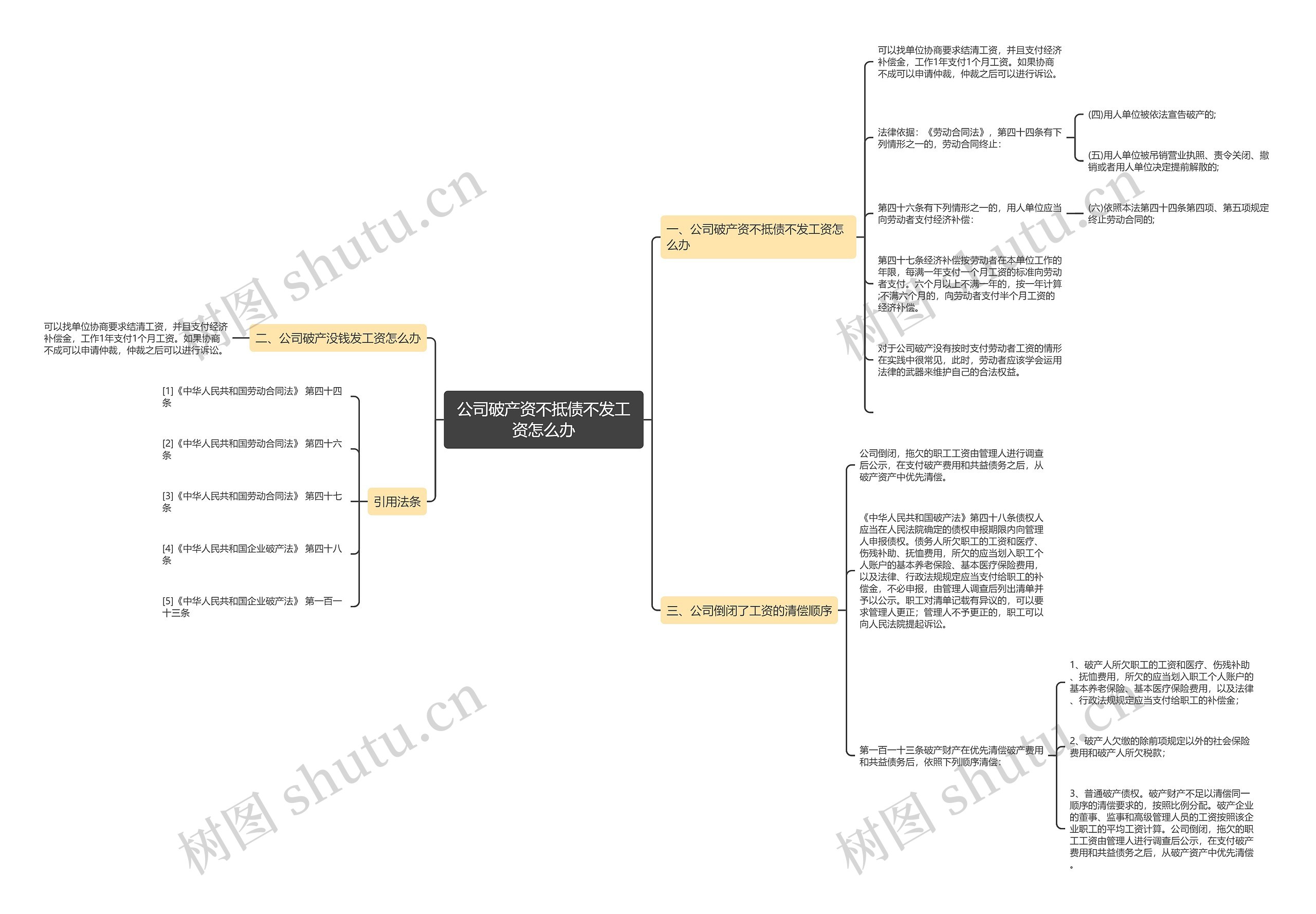 公司破产资不抵债不发工资怎么办思维导图