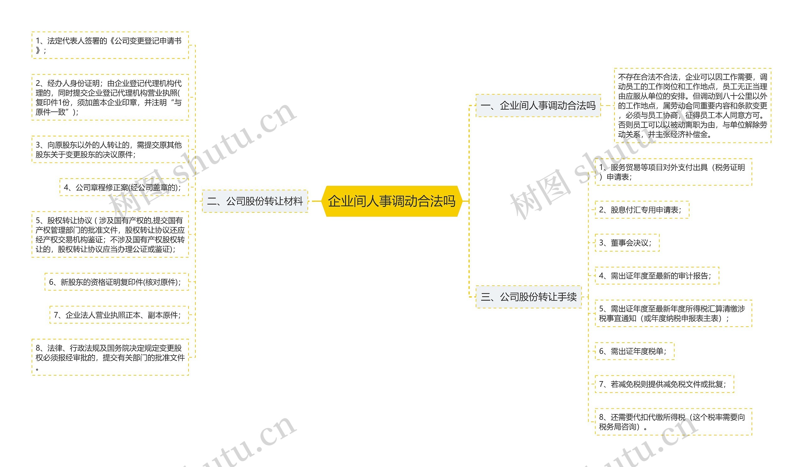 企业间人事调动合法吗思维导图