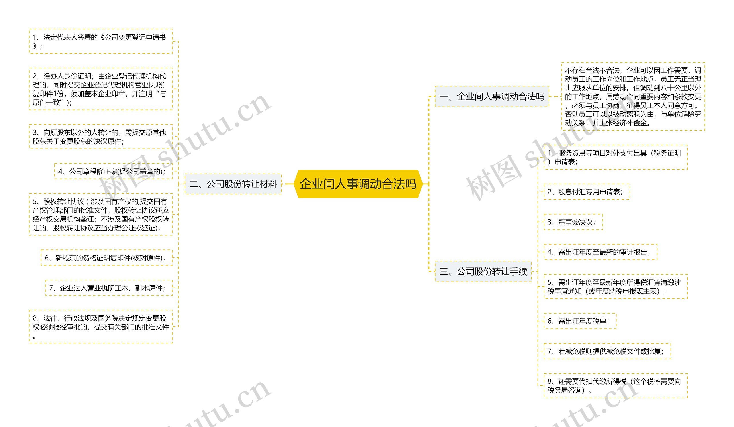 企业间人事调动合法吗 企业间人事调动合法吗