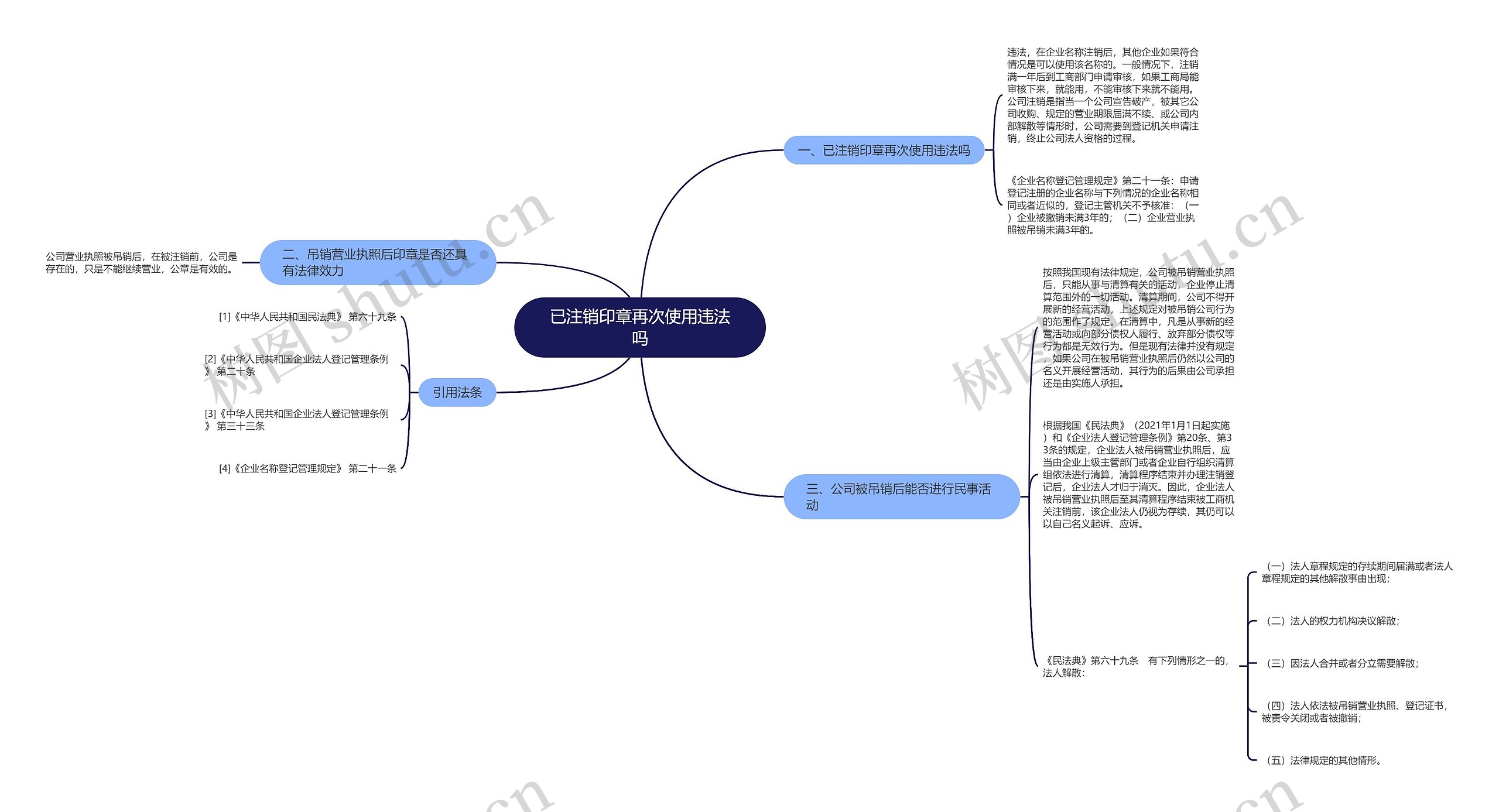 已注销印章再次使用违法吗思维导图