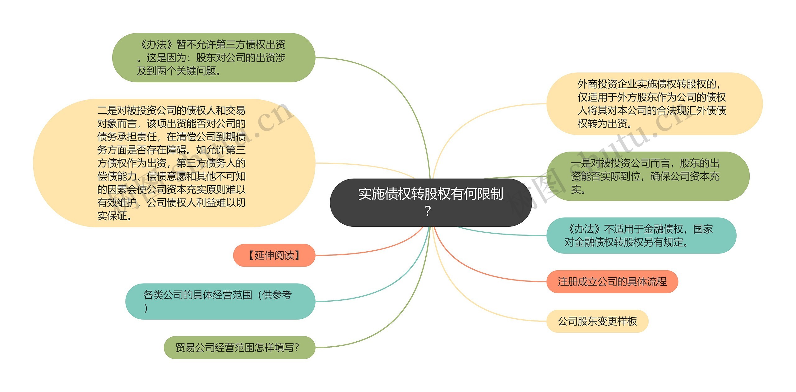 实施债权转股权有何限制？