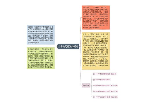 上市公司的法律规定